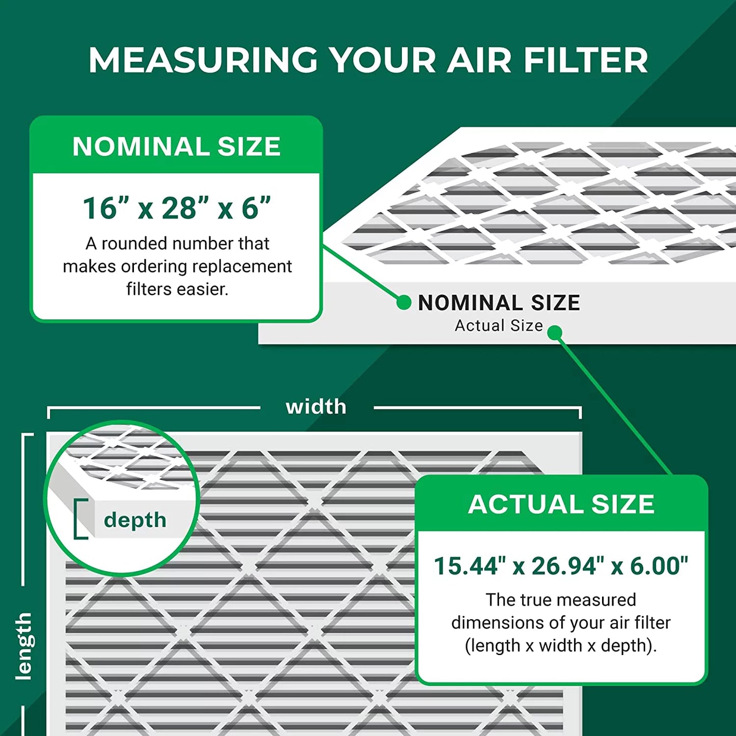 Filterbuy 16x28x6 MERV 13 Pleated HVAC AC Furnace Air Filters for Aprilaire Sizepace-Gard 2400 (1-Pack)