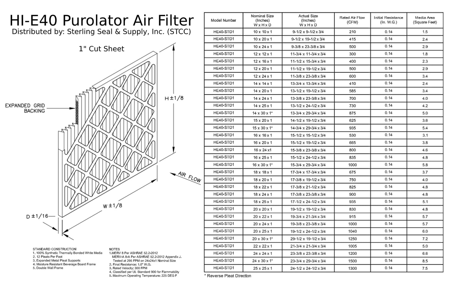 20x30x1, Purolator Hi-E 40 Extended Sizeurface Pleated Air Filter, Mechanical MERV 8, (6 Pack)