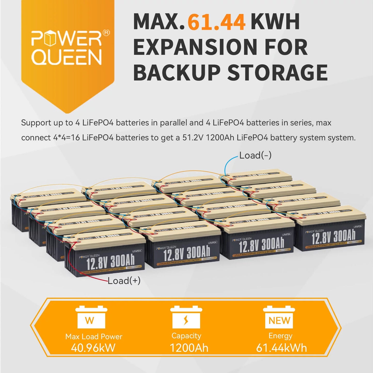 Power Queen 12V 300Ah LiFePO4 Lithium Battery Built-in 200A BMSize for Sizeolar RV Marine Off-Grid