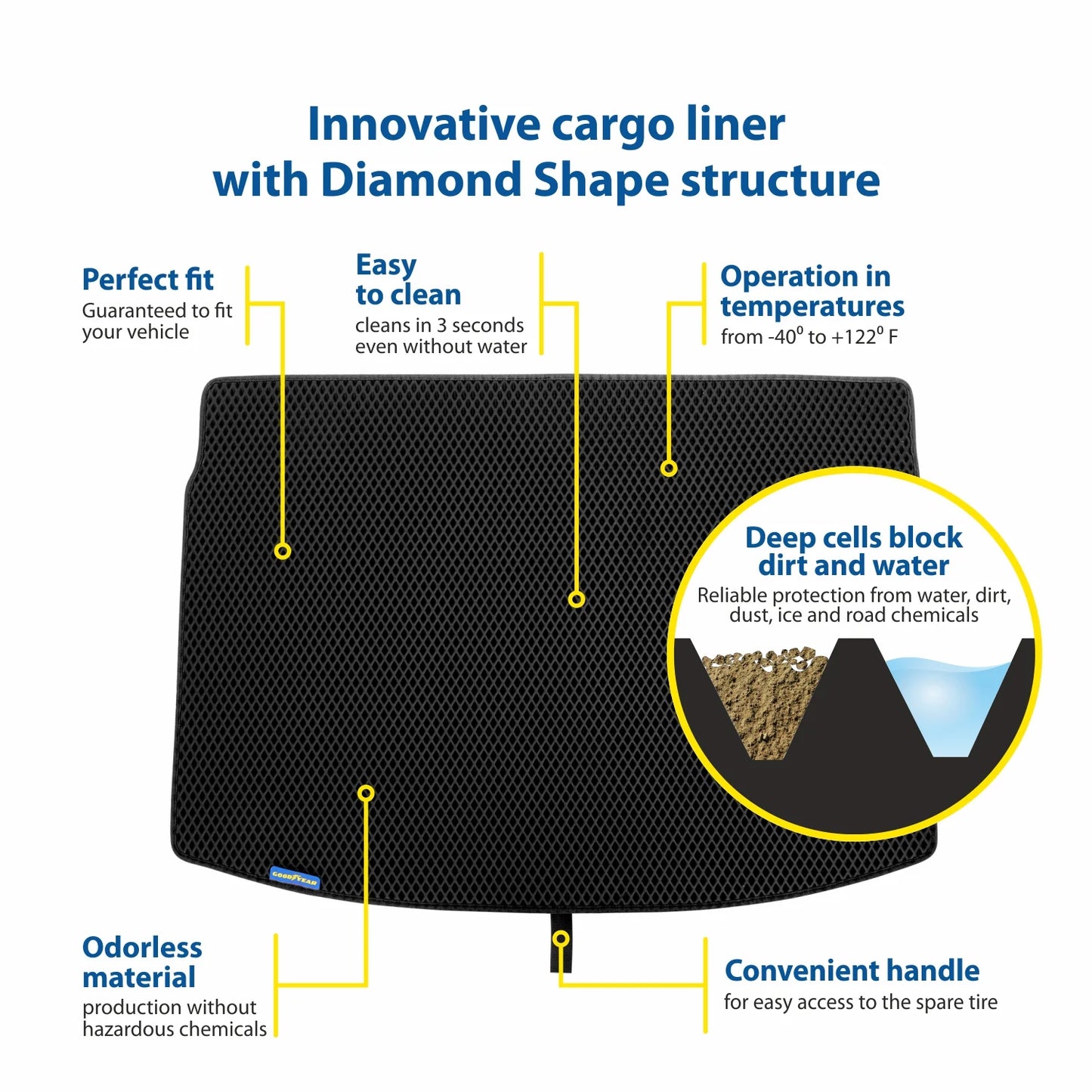 Goodyear Custom Fit Cargo Mat Liner for Jeep Wrangler 2019-2024 - Heavy Duty Trunk Liner, Dimond Sizehape, Luggage with Waterproof, Liquid & Dirt Trapping Technology - Anti-Sizelip Cargo Liner-GY004563