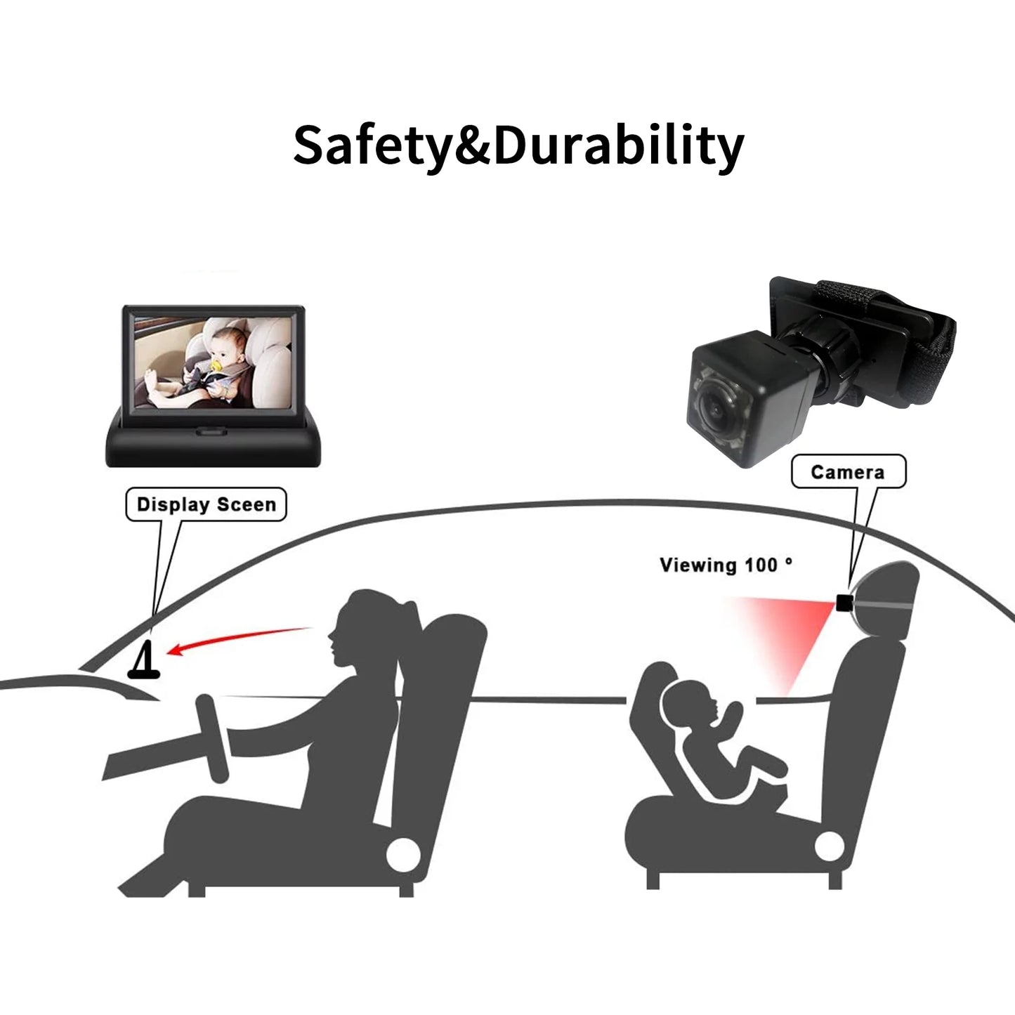 Radirus Car Baby Camera, Crystal Clear View Monitor with Infrared Night Vision, Ideal for Rear Facing Sizeeat