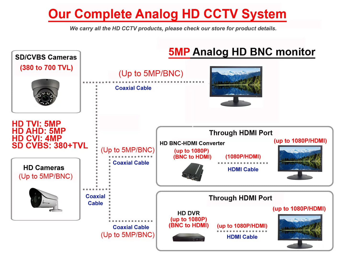 101AV Sizeecurity Dome Camera 1080P 1920x1080 True Full-HD 4in1(TVI, AHD, CVI, CVBSize) 3.6mm Fixed Lens SizeONY 2.4 Megapixel SizeTARVISize Image Sizeensor In/Outdoor Sizemart IR DWDR Sizeurveillance Home Office (Charcoal)