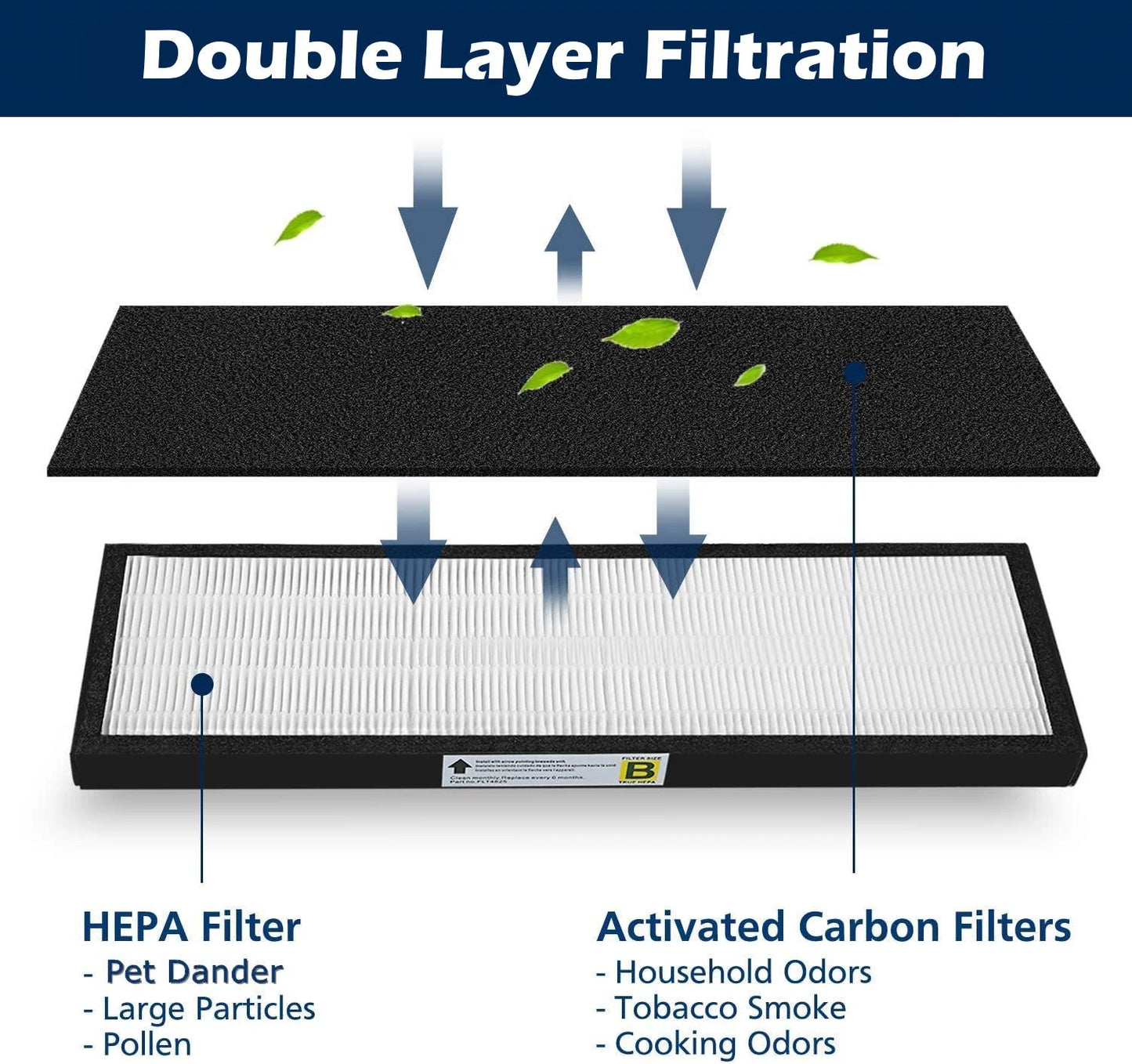 Goodsby 4 Pack Replacement HEPA Filters B & Carbon Pre Filters for GermGuardian Air Purifier AC4825 AC4825W AC4850PT AC4900CA AC4820 AC4300WPT CDAP4500WCA/BCA PureGuardian AP2200CA BlackDecker BXAP148