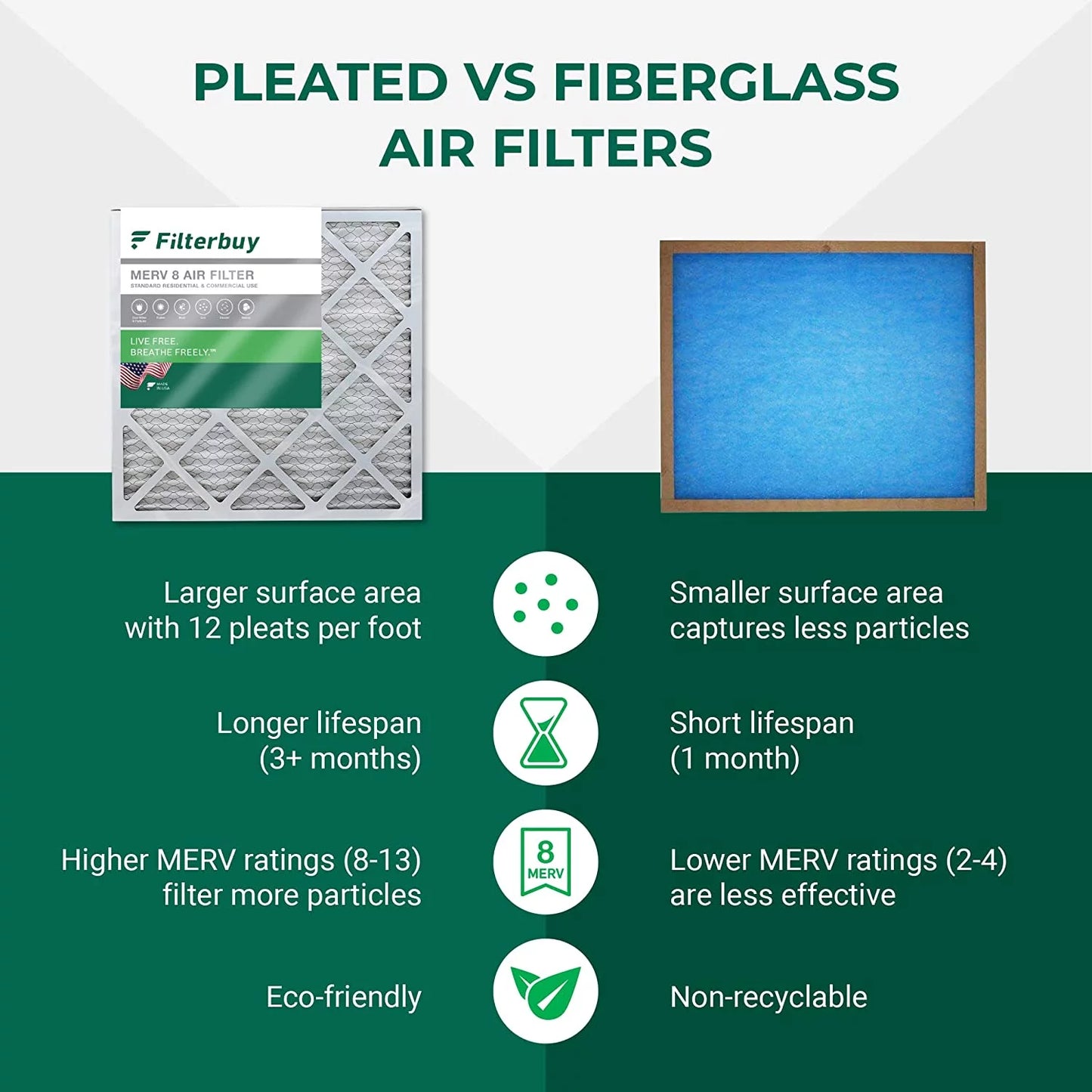 Filterbuy 12x12x4 MERV 8 Pleated HVAC AC Furnace Air Filters (3-Pack)