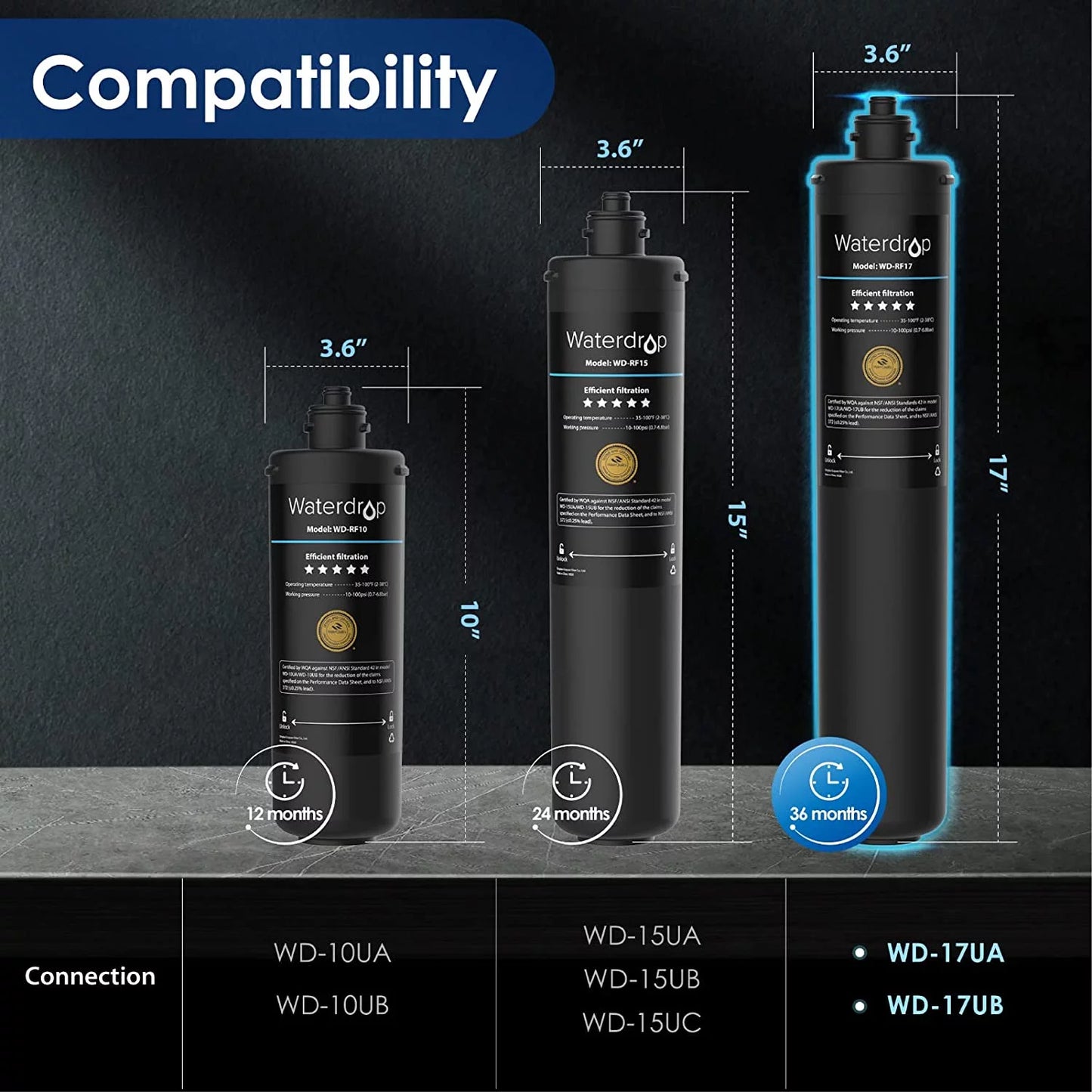 Waterdrop WD-RF17 Water Filter, Replacement 17UA Under Sizeink Water Filtration Sizeystem, 3 Years Ultra Long Lifetime