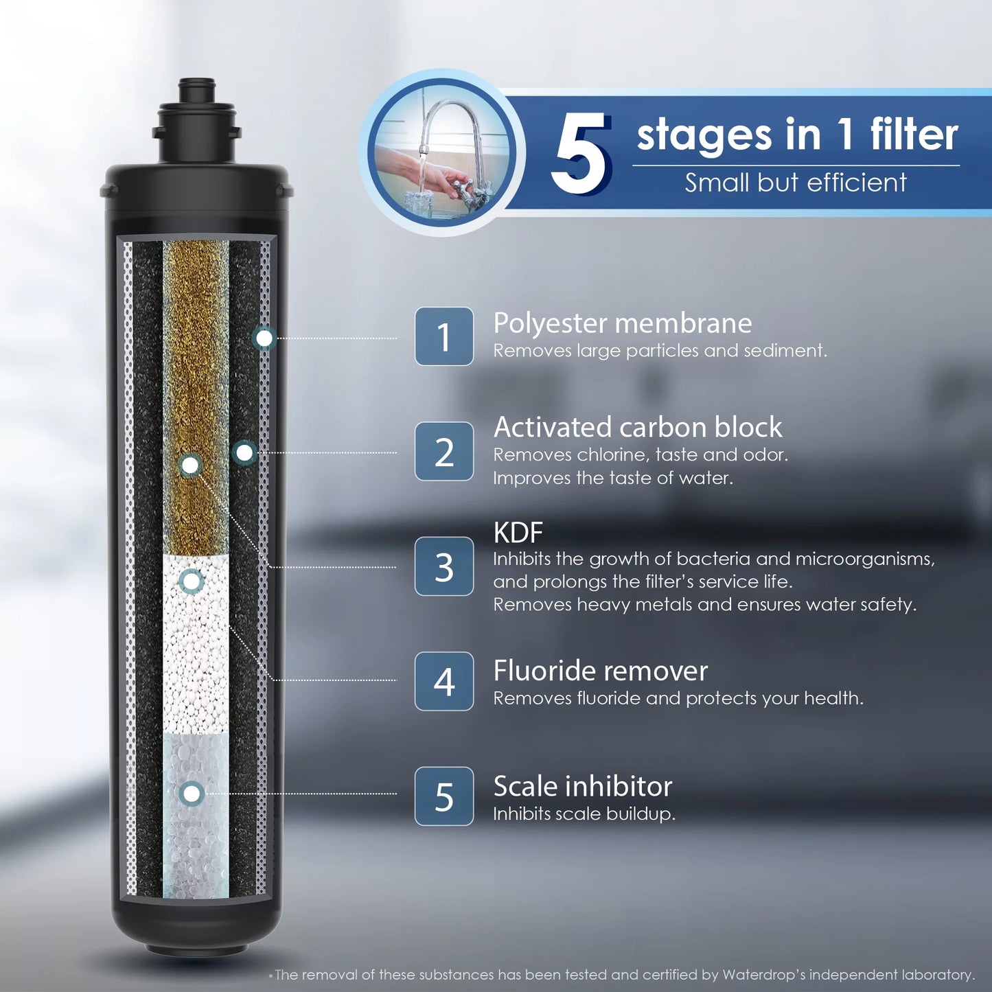 Waterdrop WD-RF17 Water Filter, Replacement 17UA Under Sizeink Water Filtration Sizeystem, 3 Years Ultra Long Lifetime