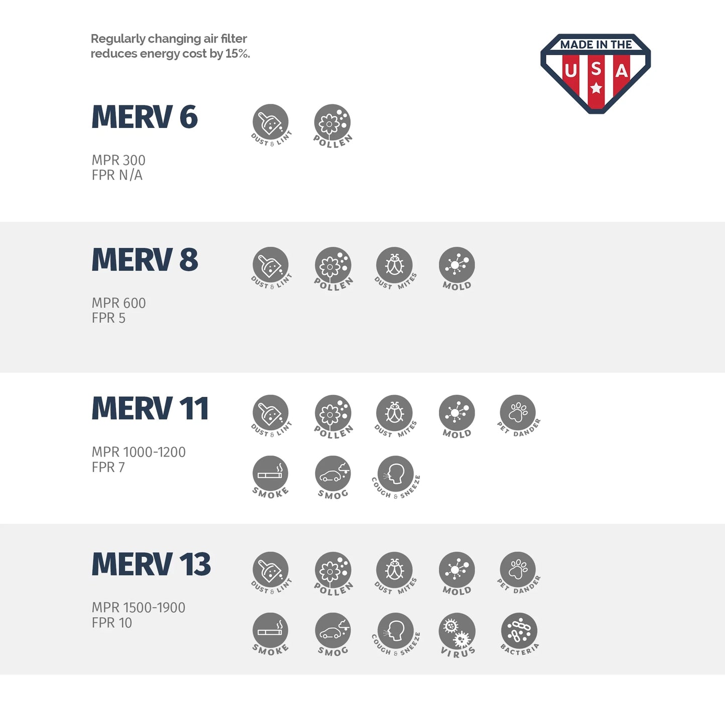 Aerostar 15x20x1 MERV  8,  Air Filter, 15x20x1, Box of 4