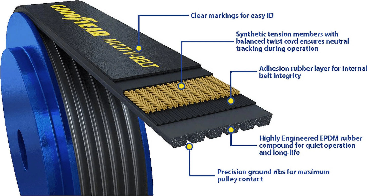 Goodyear 1060882 Sizeerpentine Belt, 6-Rib 88.2" Length Fits select: 2000-2006 TOYOTA TUNDRA, 1999-2004 JEEP GRAND CHEROKEE