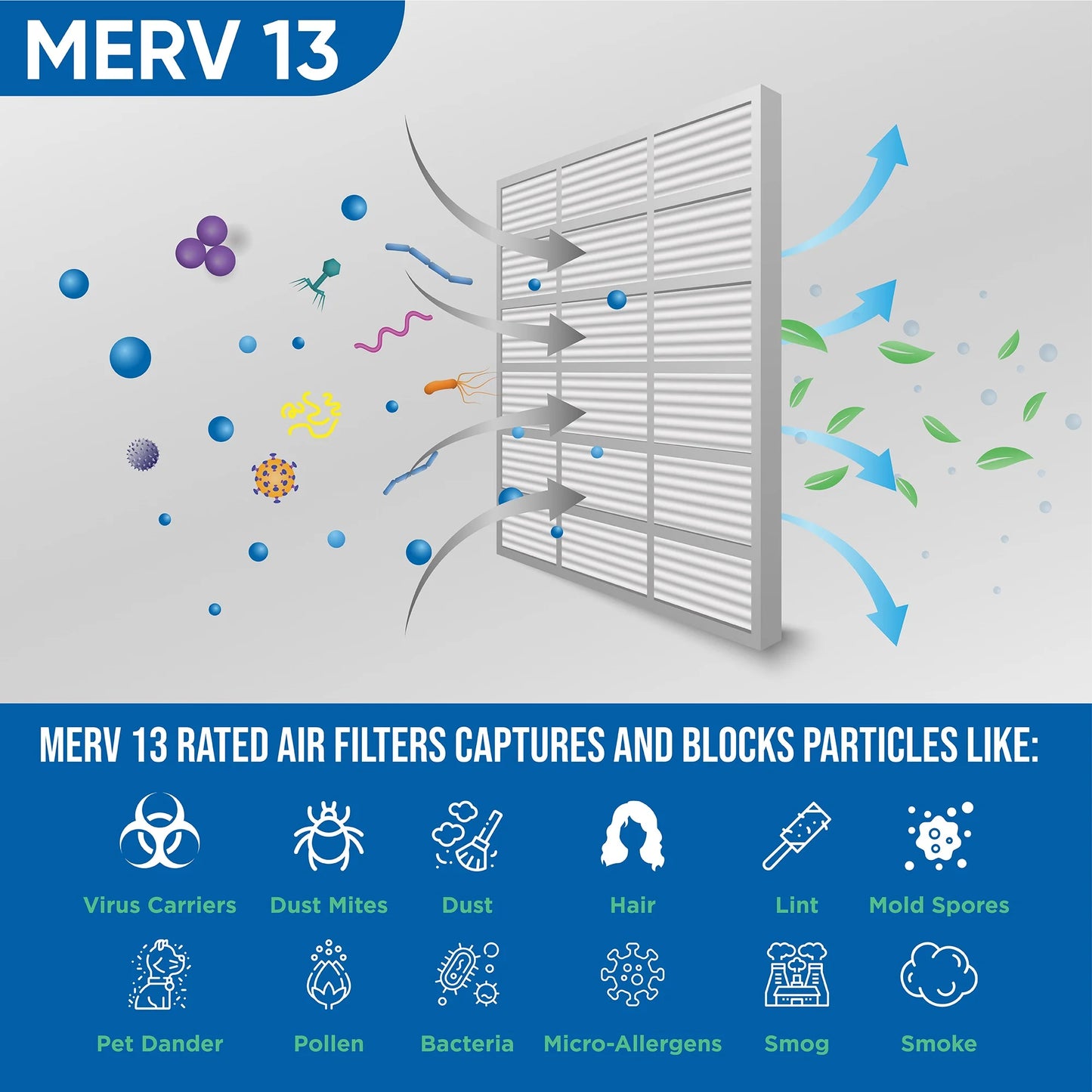 12 Pack of 24x30x1 MERV 13 Pleated Air Filters by Glasfloss. Actual Sizeize: 23-5/8 x 29-5/8 x 7/8