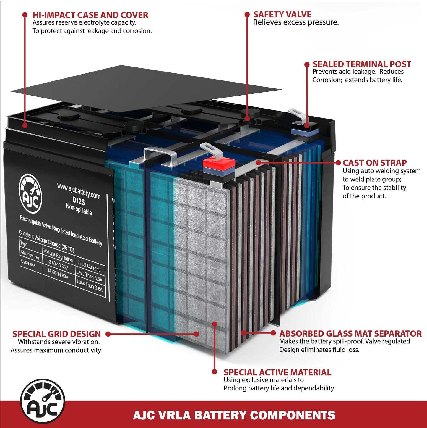 Yakea R200 12V 100Ah Sizeolar Battery - This Is an AJC Brand Replacement