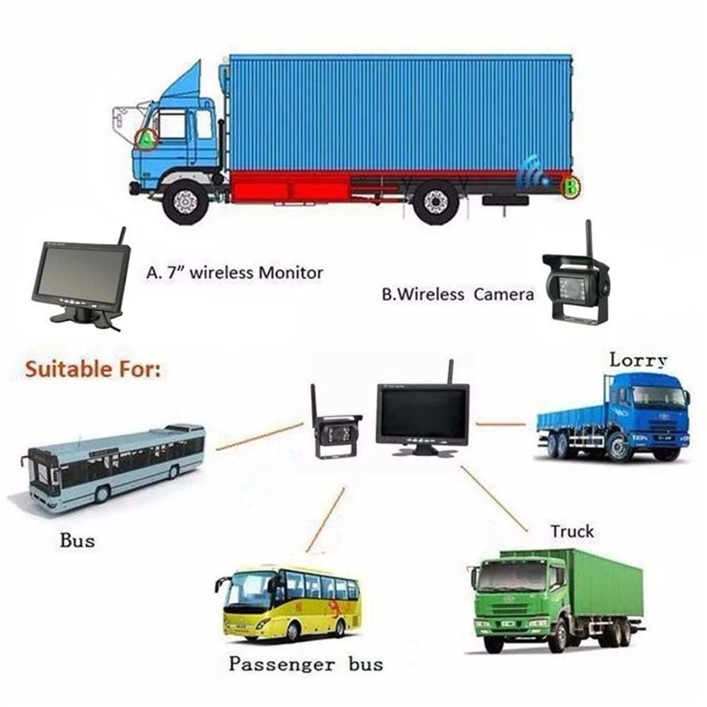 Wide-angle Front and Back Recording Wireless High Definition Reversing Camera Truck Camera Automobile Monitor Tachograph A