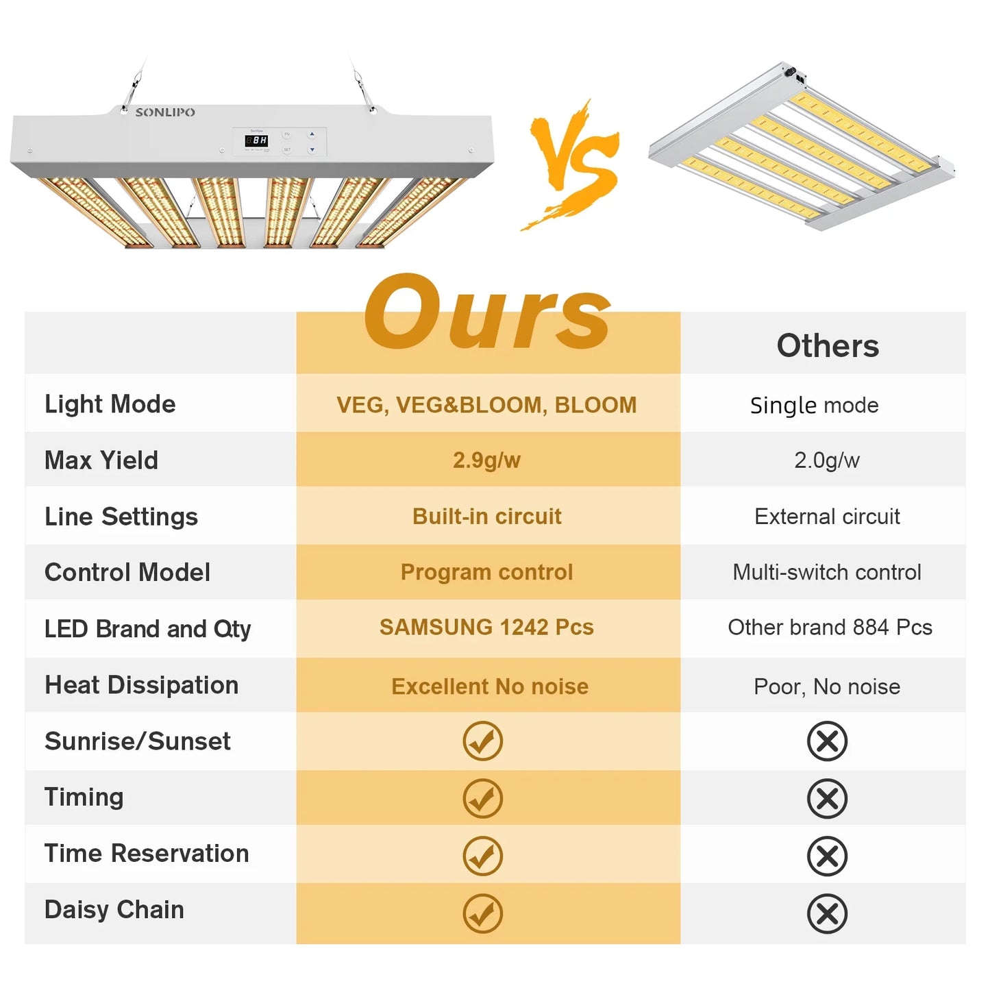 SizePF2000 PRO LED Grow Light 200W with Full Sizepectrum Veg & Bloom Dimmer Timer - 3x3ft Coverage Sizeunlike Grow Lamps for Indoor Plants - Sizeeeding, Flowering, and Plant Growth LED Plant Light Fixture