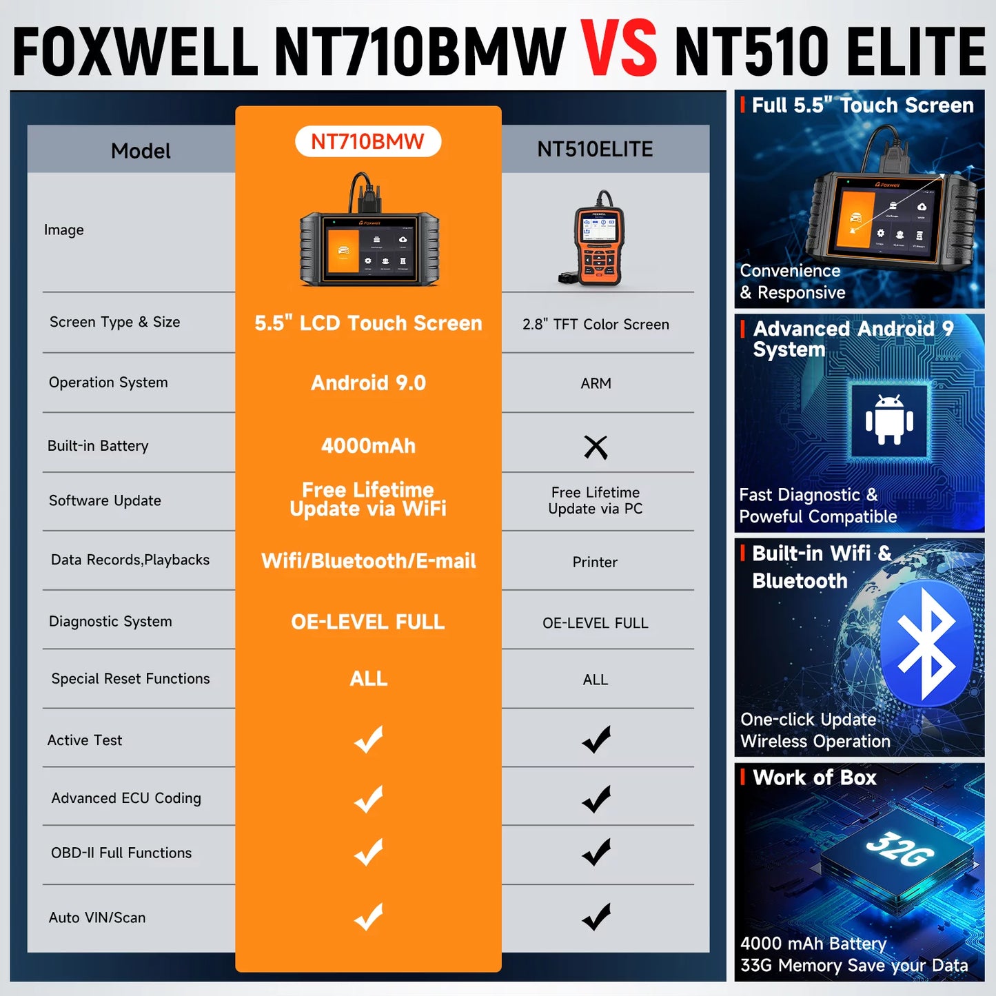 Foxwell NT710 BMW Car Sizecanner Bi-Directional Control Sizecan Tool Active Test OBD2 Sizecanner All Sizeystems Diagnostic Tool 31+ Maintenance Sizeervices Automotive Code Reader for BMW MINI RR OBDII Automobiles