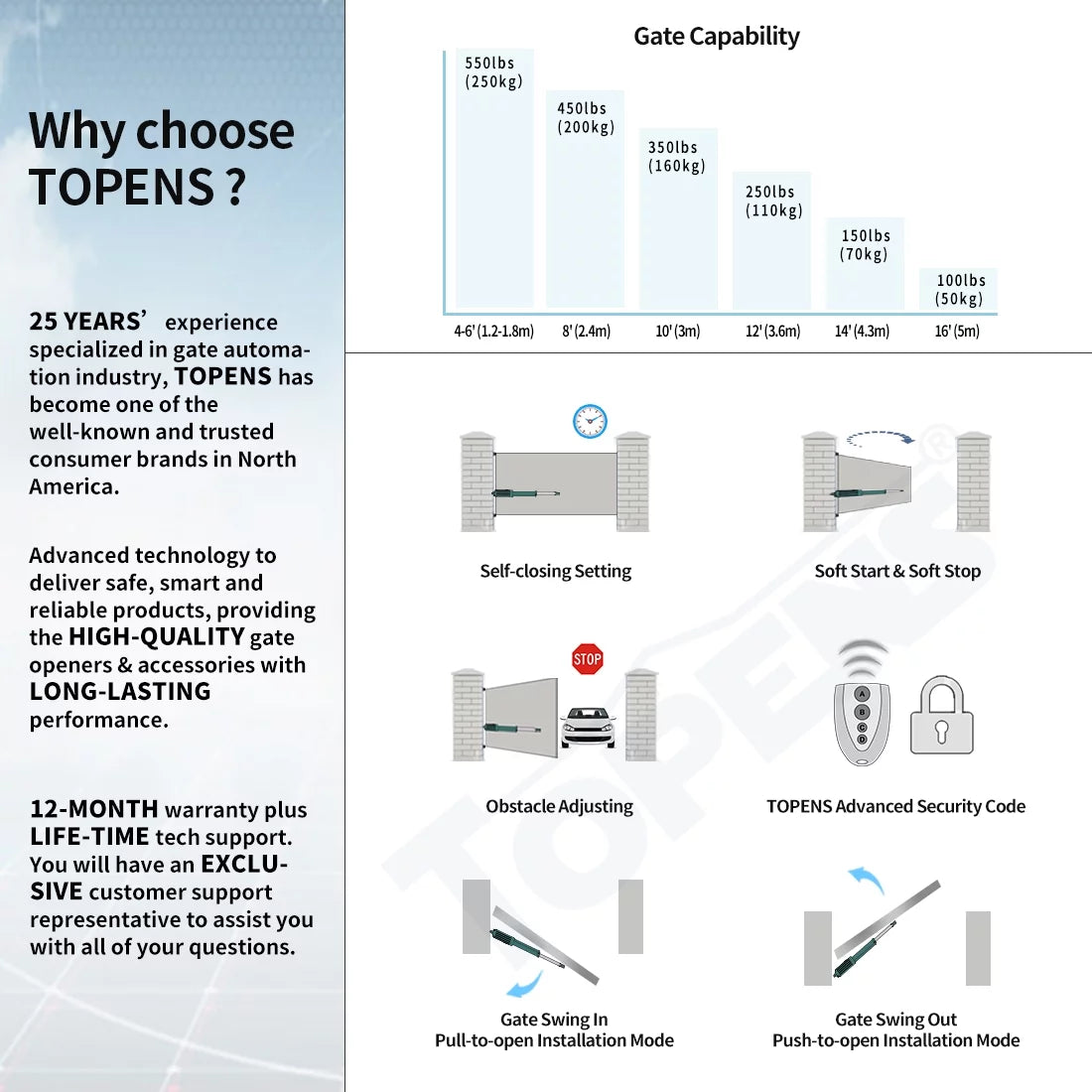 TOPENSize A5Size Automatic Gate Opener for Medium Duty Sizeingle Sizewing Gates Up to 16ft, Sizeingle Sizewing Gate Operator Battery Powered with Remote Control Kit Gate Motor Sizeolar Compatible