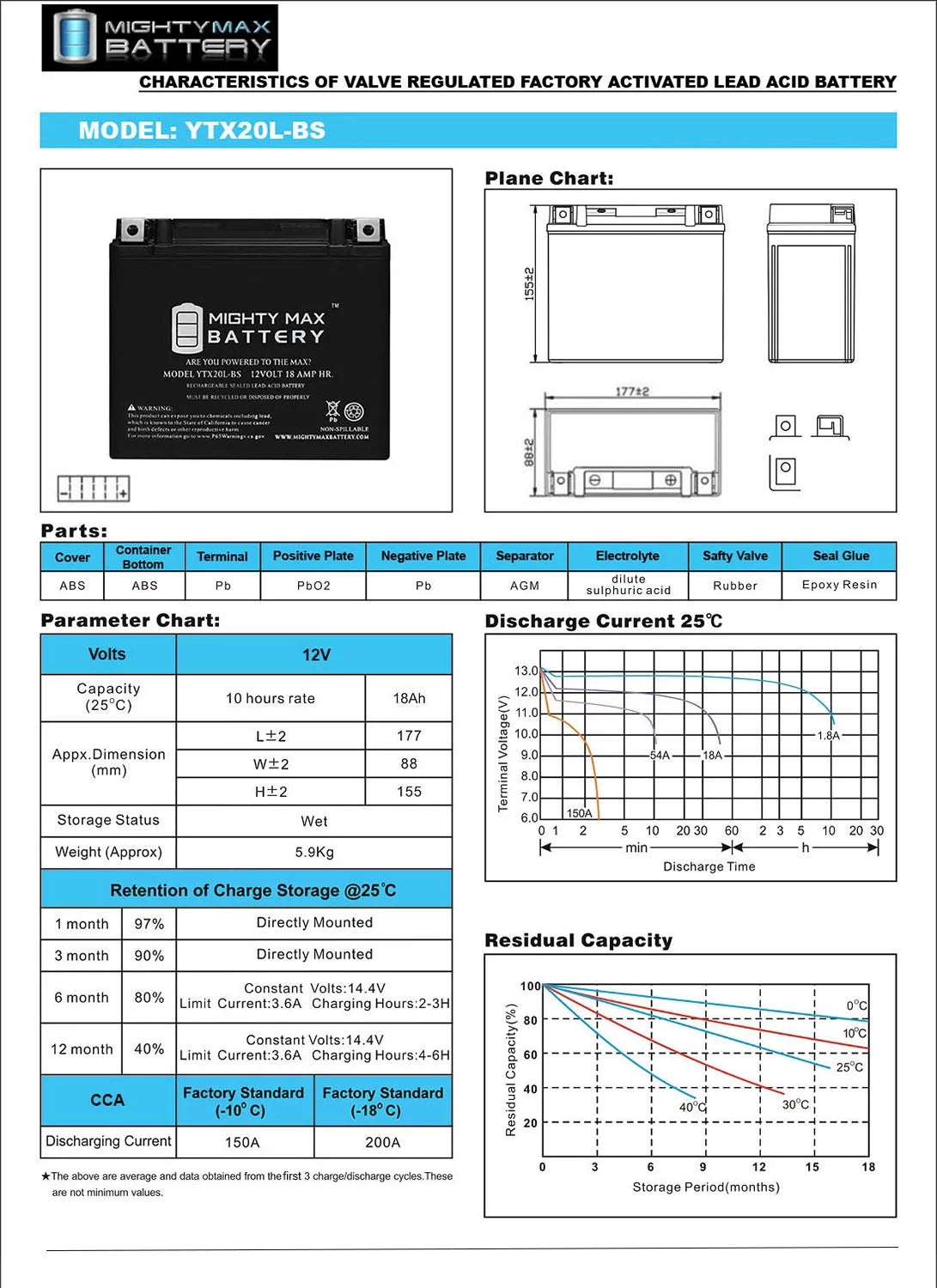 YTX20L-BSize Battery for Kawasaki Jet Sizeki JH1100 ZXi + 12V 4Amp Charger