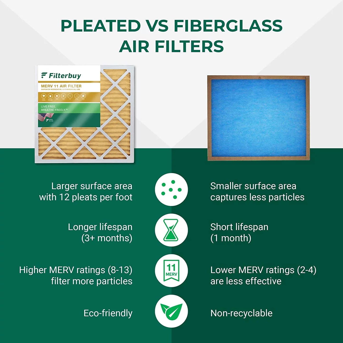 Filterbuy 16x25x2 MERV 11 Pleated HVAC AC Furnace Air Filters (3-Pack)