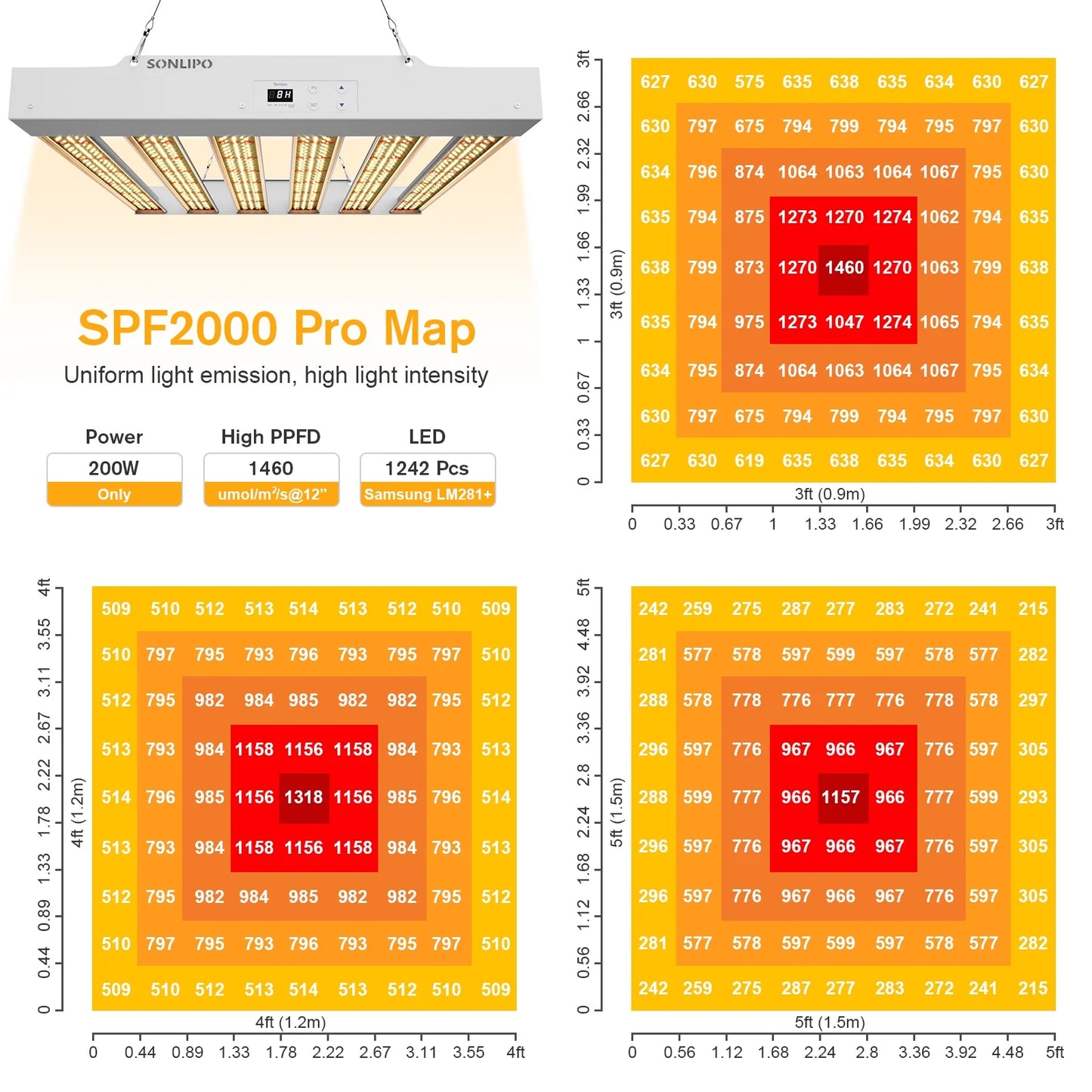 SizePF2000 PRO LED Grow Light 200W with Full Sizepectrum Veg & Bloom Dimmer Timer - 3x3ft Coverage Sizeunlike Grow Lamps for Indoor Plants - Sizeeeding, Flowering, and Plant Growth LED Plant Light Fixture