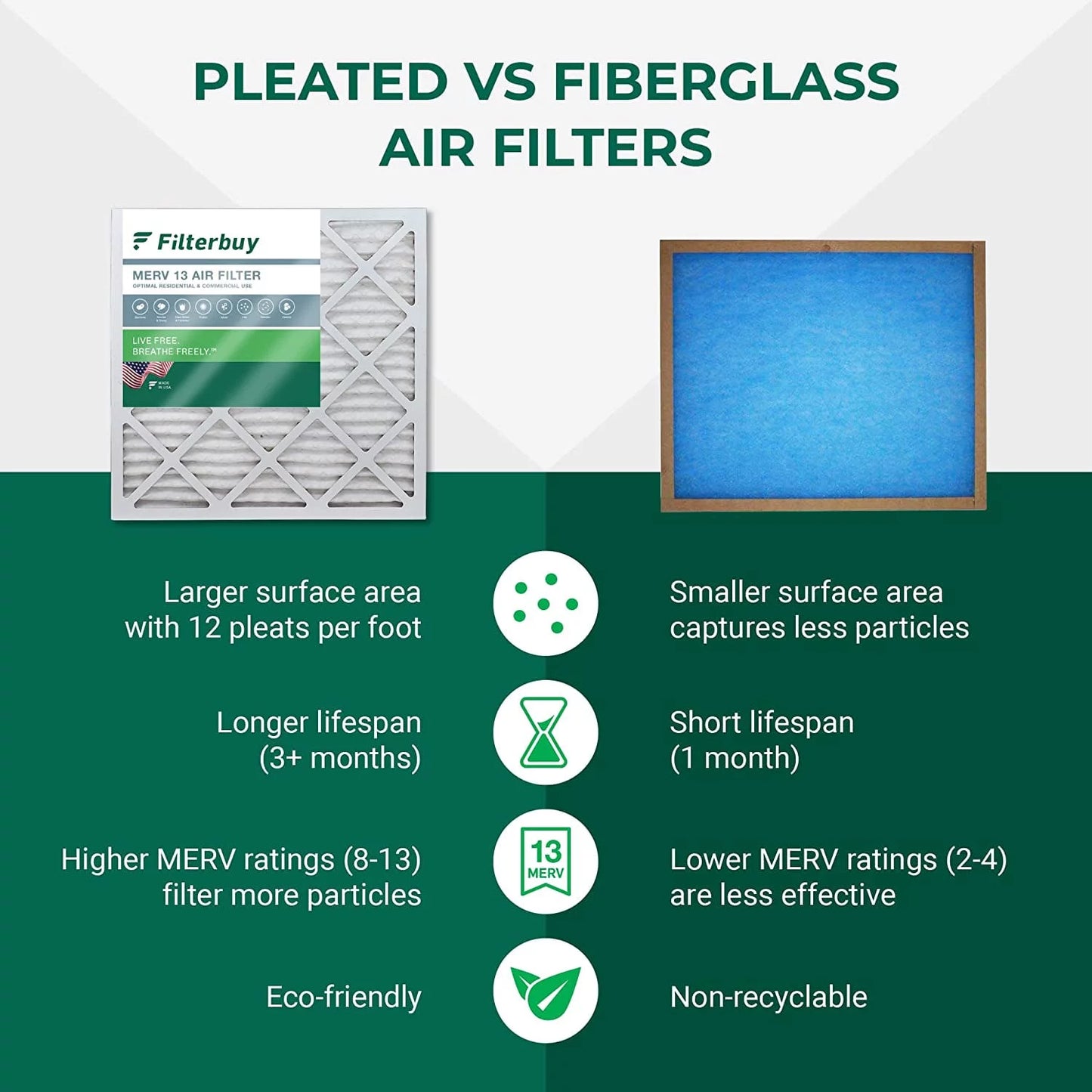 Filterbuy 24x36x1 MERV 13 Pleated HVAC AC Furnace Air Filters (3-Pack)