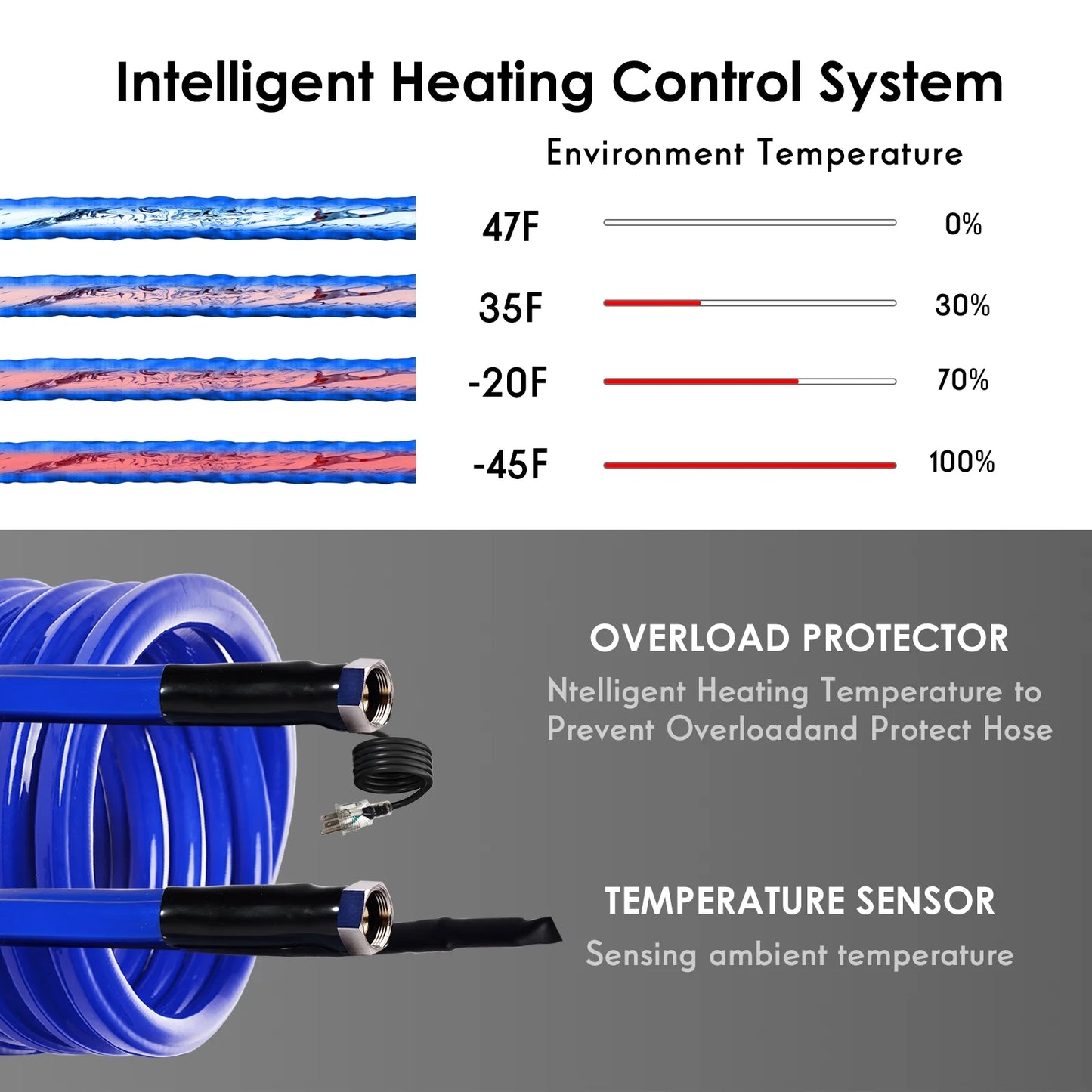 100FT Heated Water Hose for RV,-45 ,Antifreeze Drinking Garden Water Hose,Rv Accessories, Rv Water Hose,Rv