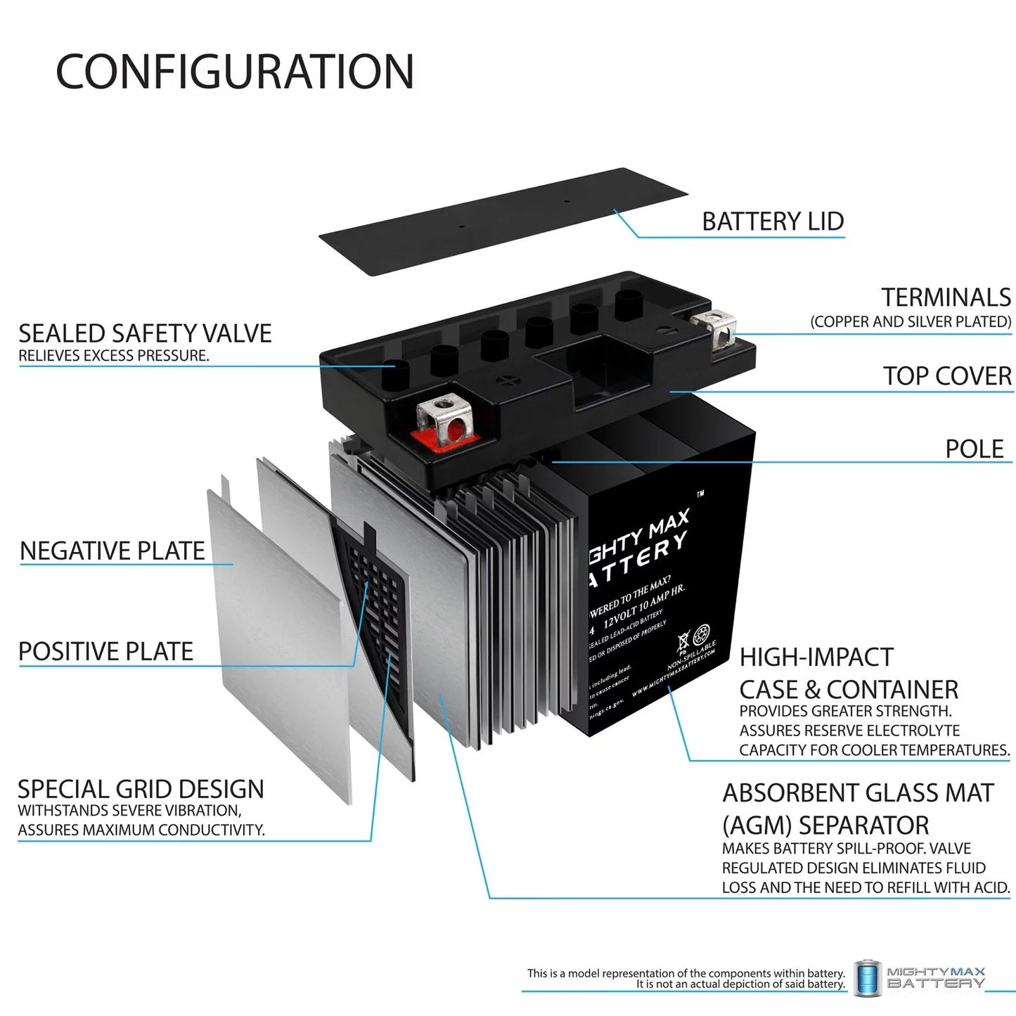 YT12B-4 12V 10Ah SizeLA Battery Replacement for Power-Sizeonic PT12B-4