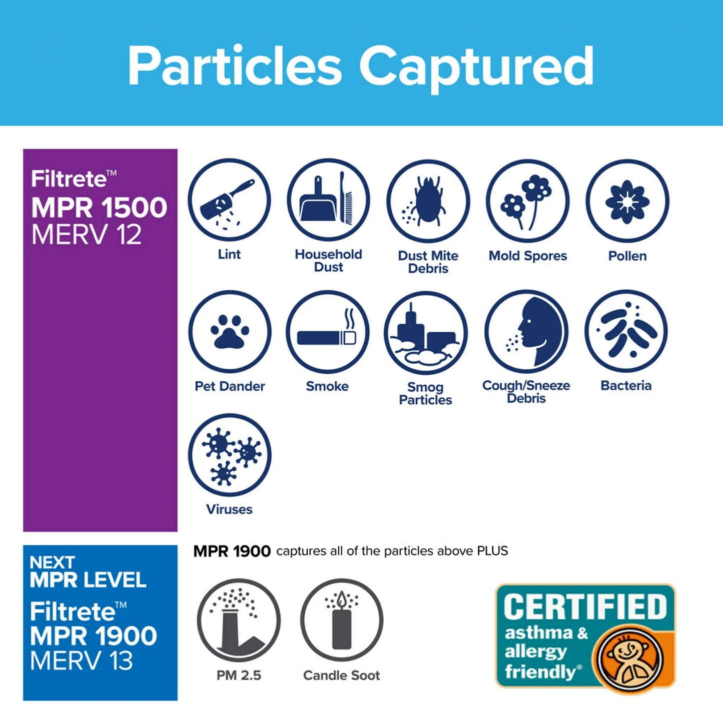 Filtrete 24x24x1 Air Filter, MPR 1500 MERV 12, Advanced Allergen Reduction, 4 Filters