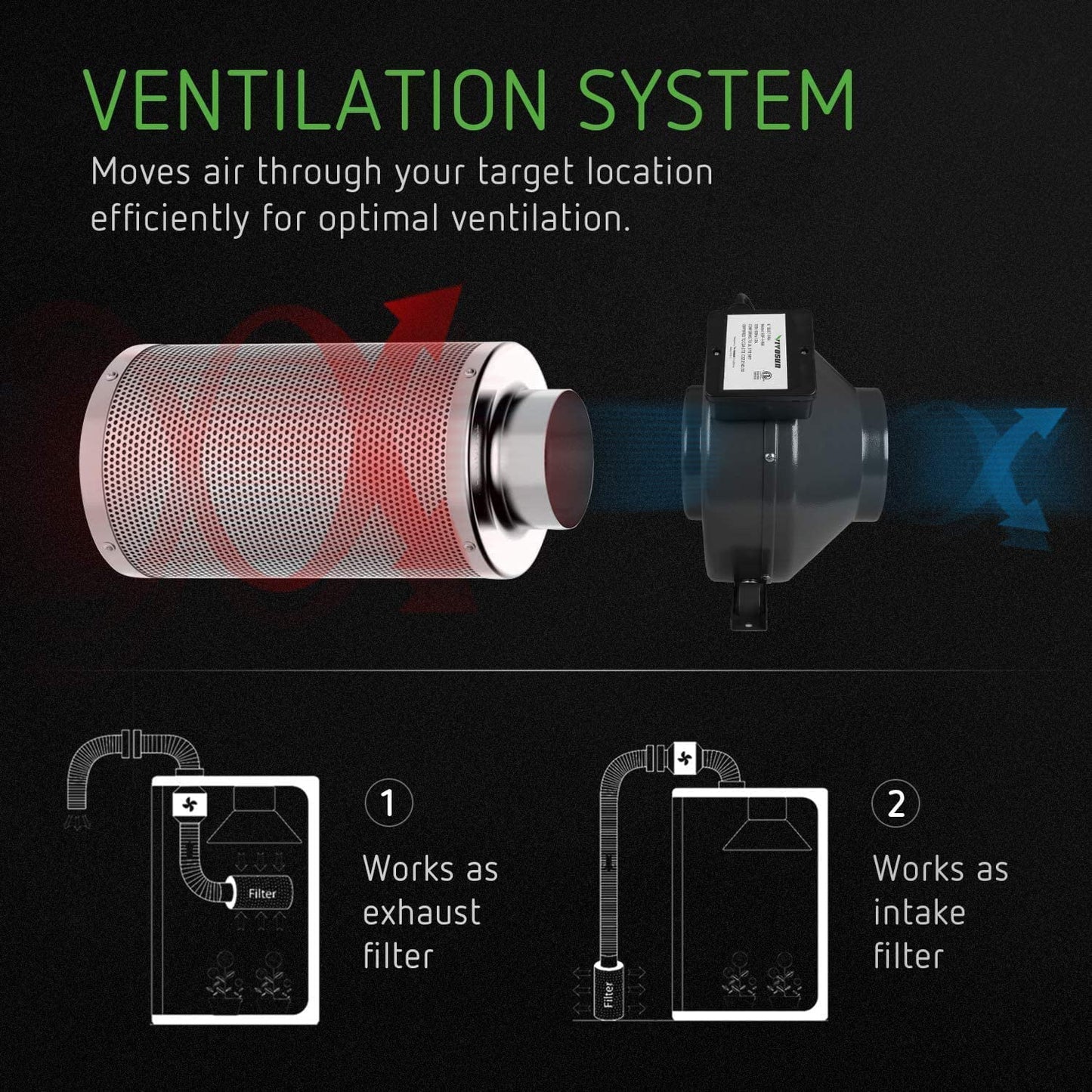 VIVOSizeUN Air Filtration Kit: 6 Inch 440 CFM Inline Fan, 6'' Carbon Filter and 16 Ft Ducting Combo