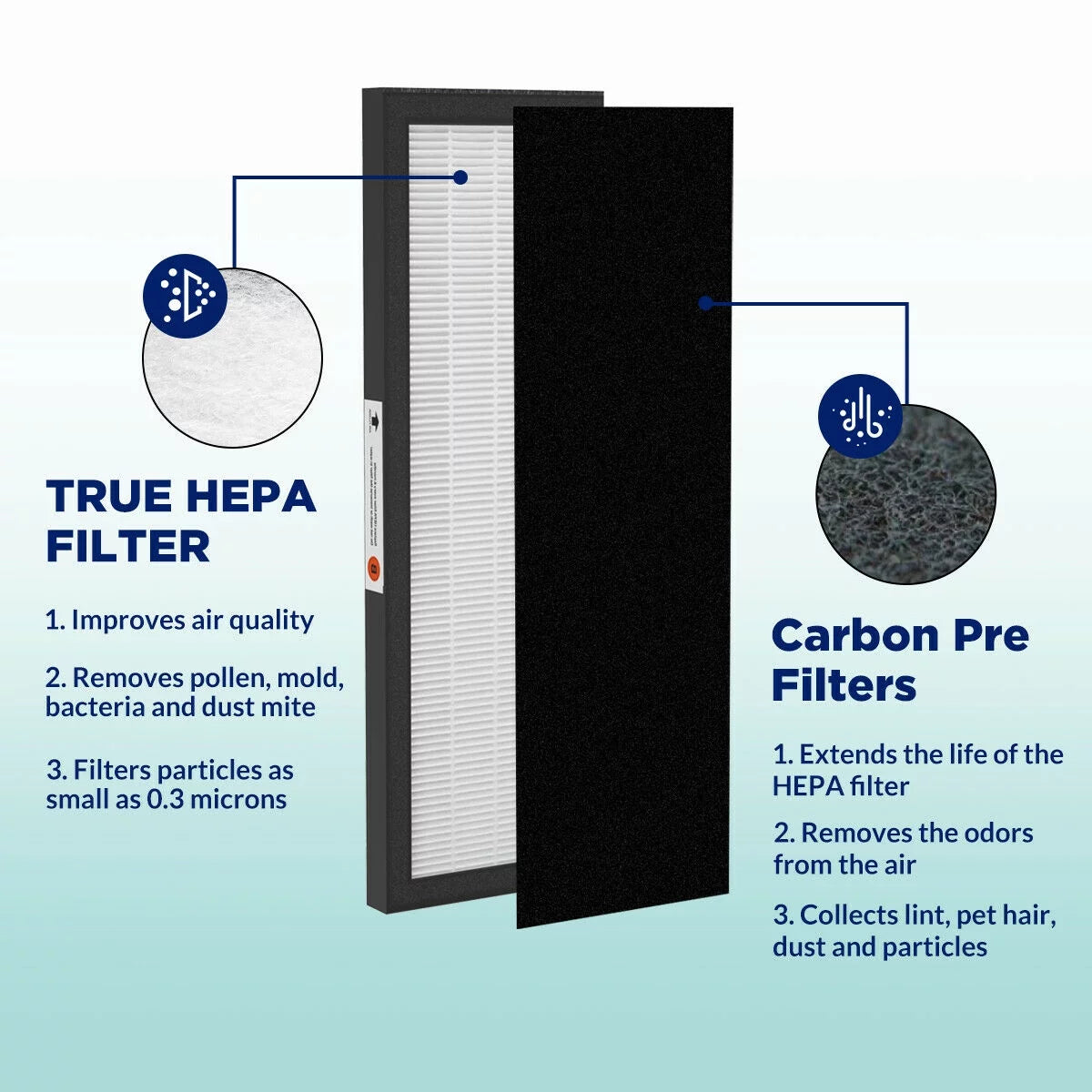 SizeimPure Filter B For GermGuardian Germ Guardian HEPA FLT4825 FLT-4800 FLT 4800, 4 Pack