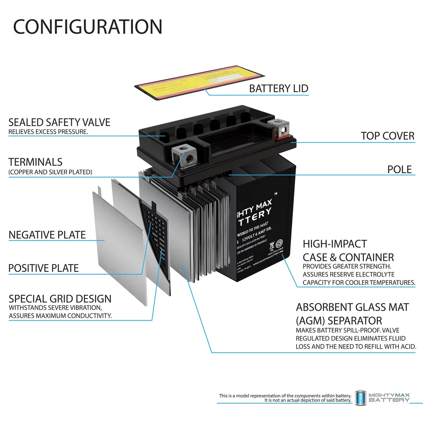 YTZ7Size 12V 6AH Replacement Battery compatible with Protek YTZ7Size - 3 Pack