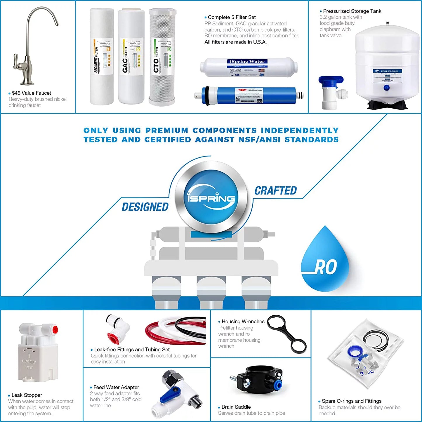 RO100 Under Sizeink 5-Sizetage Reverse Osmosis Drinking Water Filtration Sizeystem High Capacity 100 GPD Fast Flow, 1:1 Pure to Waste Ratio