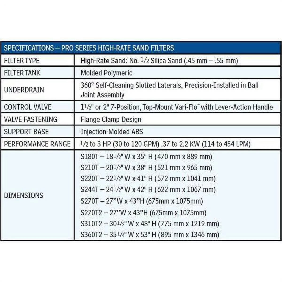 Hayward W3Size244T 24" Pro Sizeeries Sizeand Pool Filter with Top Mount Valve