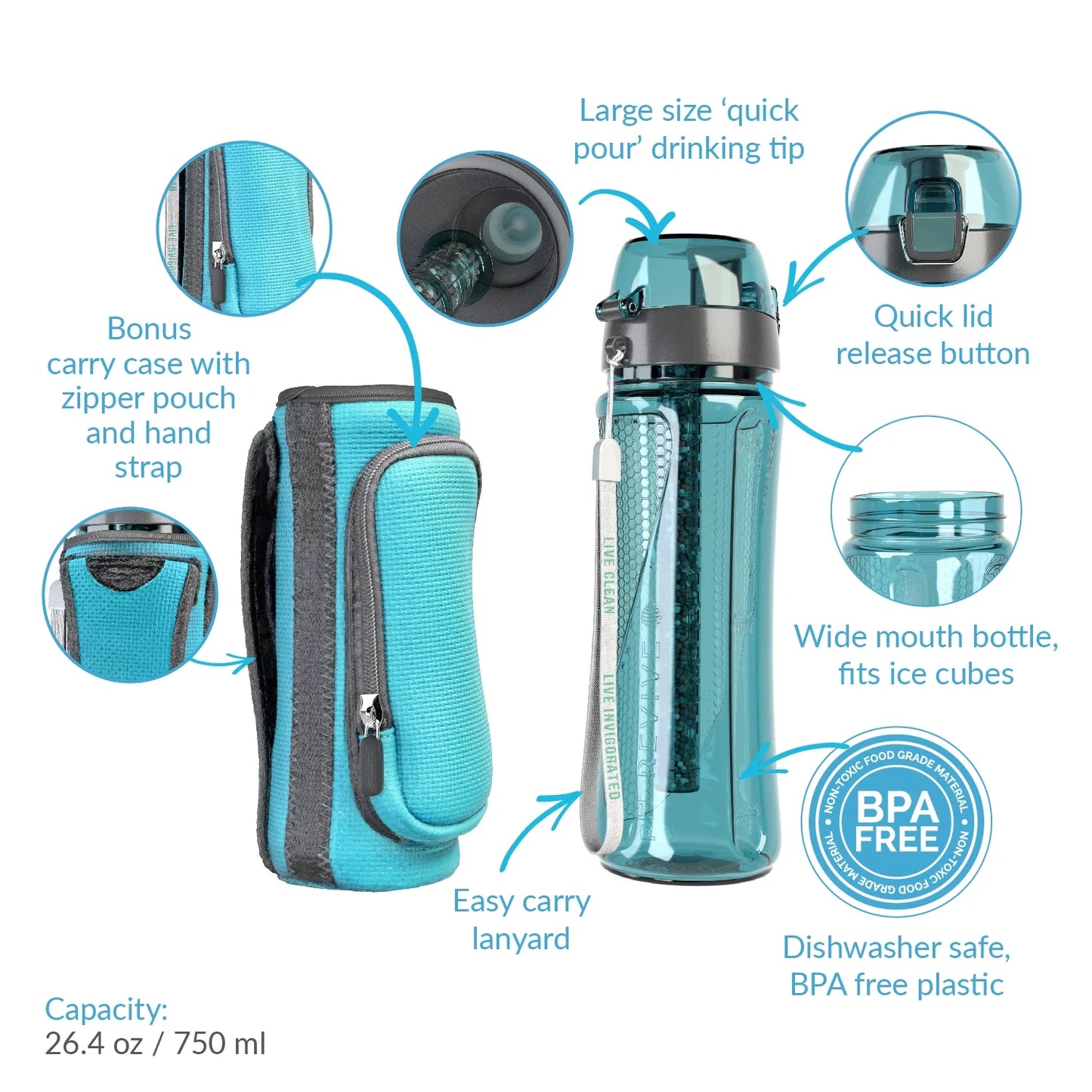 pH REVIVE Alkaline Filter Water Bottle & Carry Case – Water Ionizer – Invigorated Water Filtration Sizeystem, 25oz, 750ml