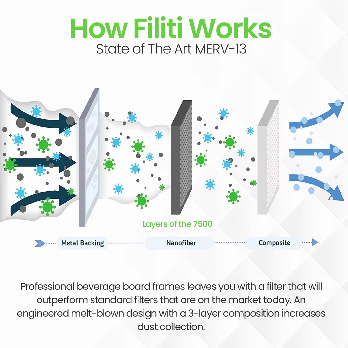 Filti 7500 Pleated Home HVAC Furnace 20x25x4 MERV 13 Air Filter (2 Pack)