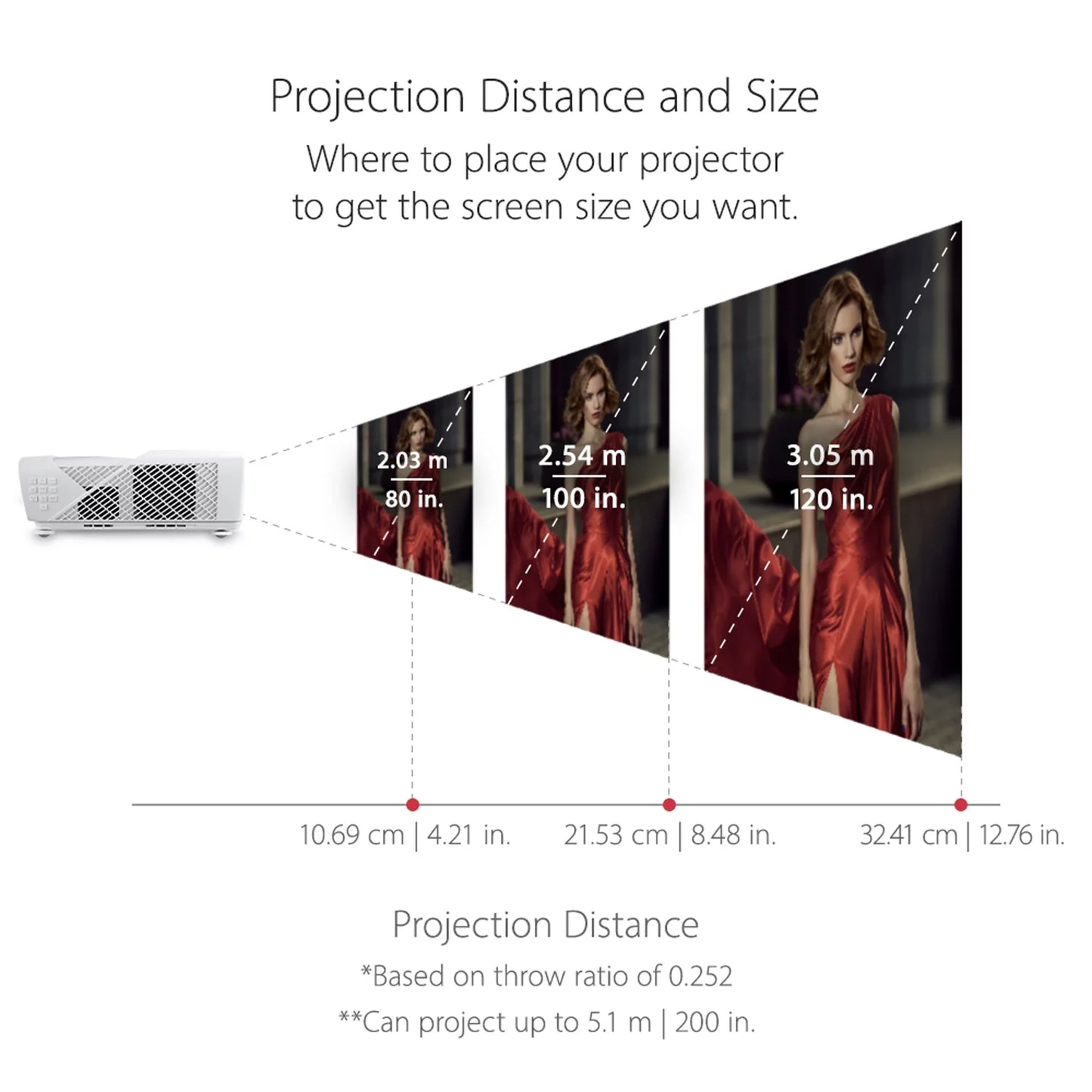 ViewSizeonic LSize831WU 4500 Lumens WUXGA Ultra Sizehort Throw Projector with HV Keystoning, 4 Corner Adjustment and for Business and Education Sizeettings