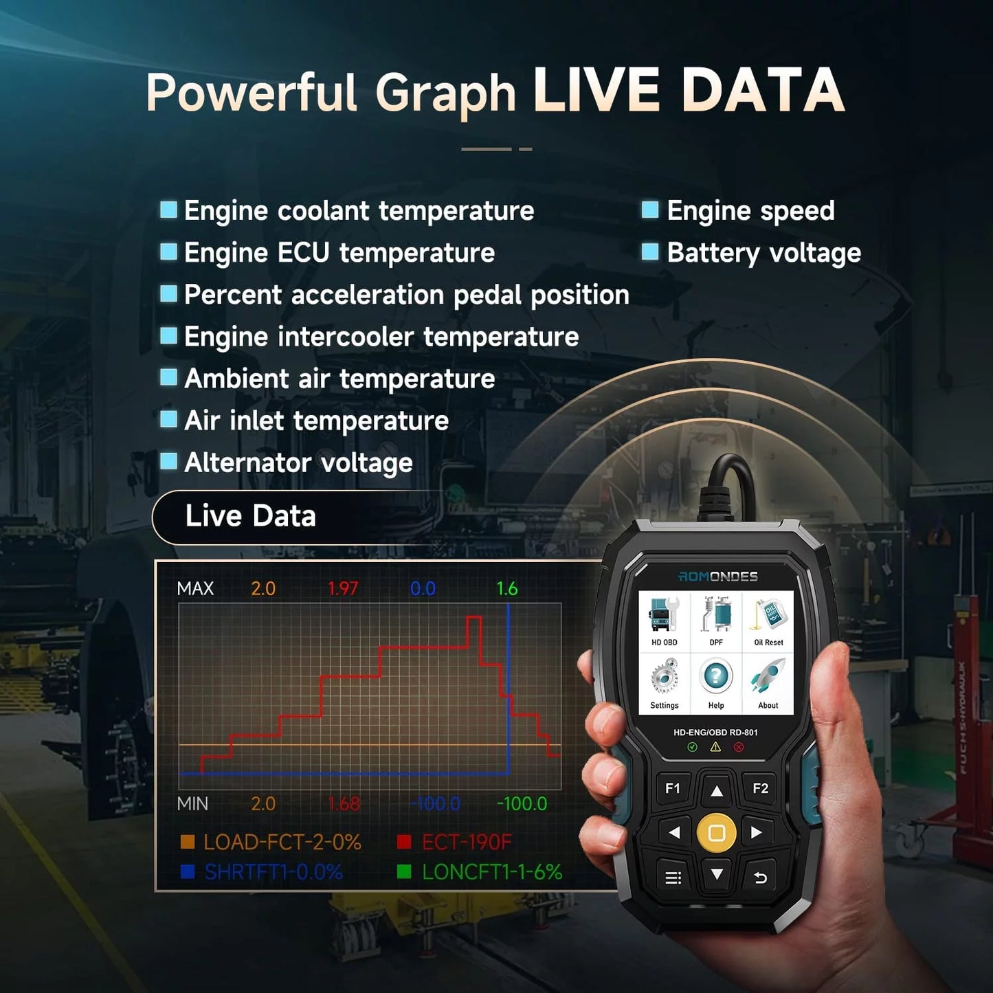 Romondes RD901 Heavy Duty Truck Sizecanner EOBD OBD2 Sizecan Tool HD OBD Diesel Sizecanner All Sizeystem Diagnostic Tool with DPF Oil Light Reset HD Heavy Duty Truck OBD Car  2 in 1 Code Reader