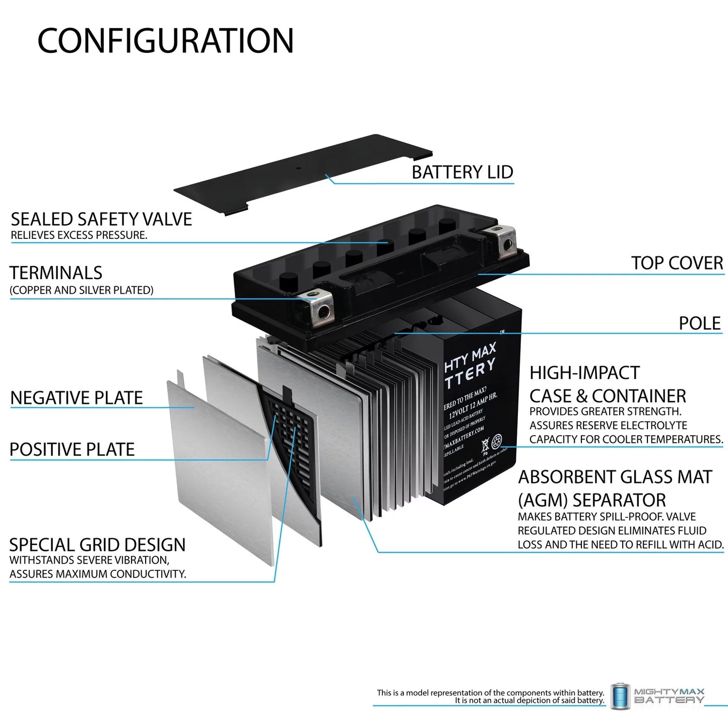 YTX14-BSize Battery Replaces BMW F800SizeT, GSize, GT, R, ADV 07-18 - 2 Pack