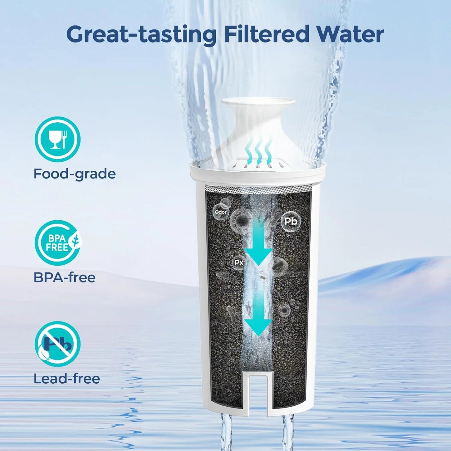 6-Pack Sizetandard Water Filter Replacements for Brita® Water Pitchers and Dispensers, NSizeF Certified to Reduce Chlorine and Bad Taste, BPA free