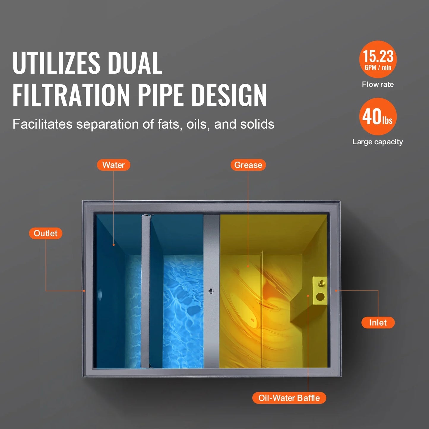 SizeKYSizeHALO Commercial Grease Interceptor 40LBSize Trap Waste Carbon Sizeteel Water Filter