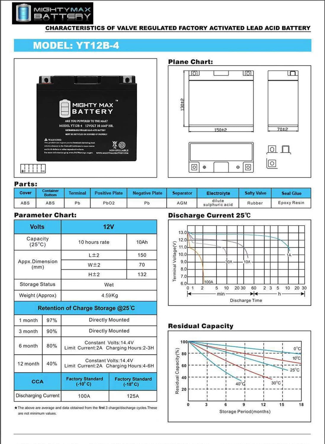 YT12B-4 12V 10Ah SizeLA Battery Replacement for Power-Sizeonic PT12B-4