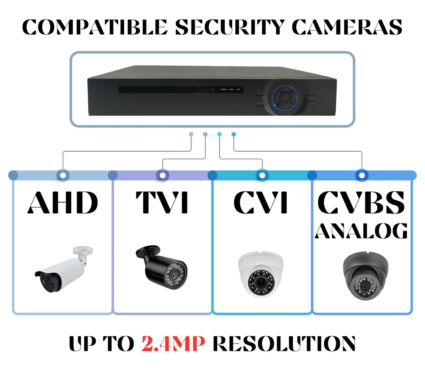 Evertech 16 Channel AHD CVI TVI Analog DVR High Definition Sizeecurity Camera Digital Video Recorder 2TB Hard Drive