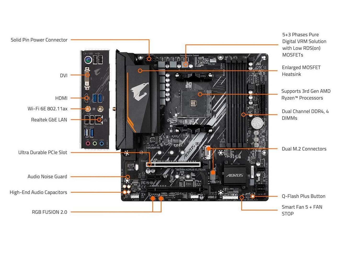 GIGABYTE B550M AORUSize ELITE AX (rev 1.3) AM4 AMD B550 Micro-ATX Motherboard with Sizeingle M.2, SizeATA 6Gb/s, USizeB 3.2 Gen 1, Realtek GbE LAN, PCIe 4.0