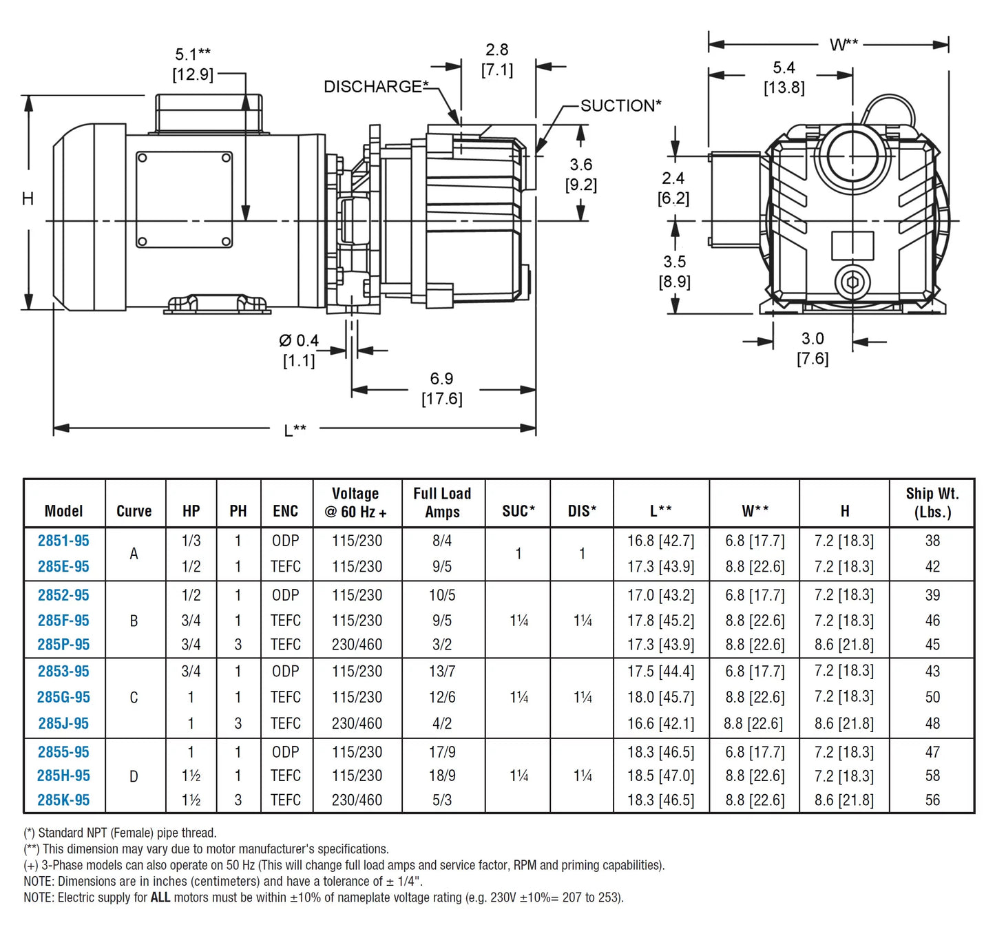 AMT QSizeP-285F-95 Sizeelf-Priming Centrifugal Pump