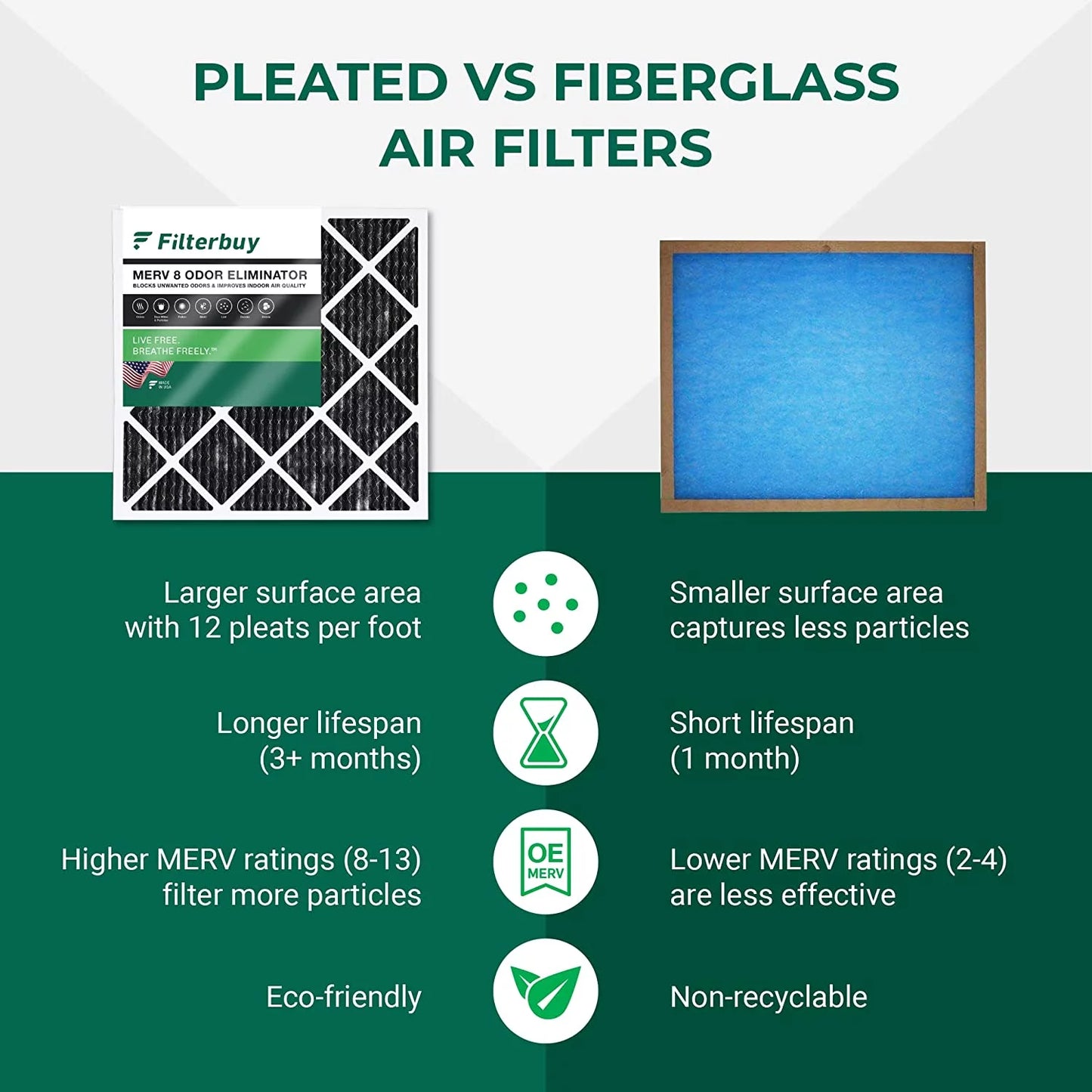 Filterbuy 20x24x1 MERV 8 Odor Eliminator Pleated HVAC AC Furnace Air Filters with Activated Carbon (1-Pack)