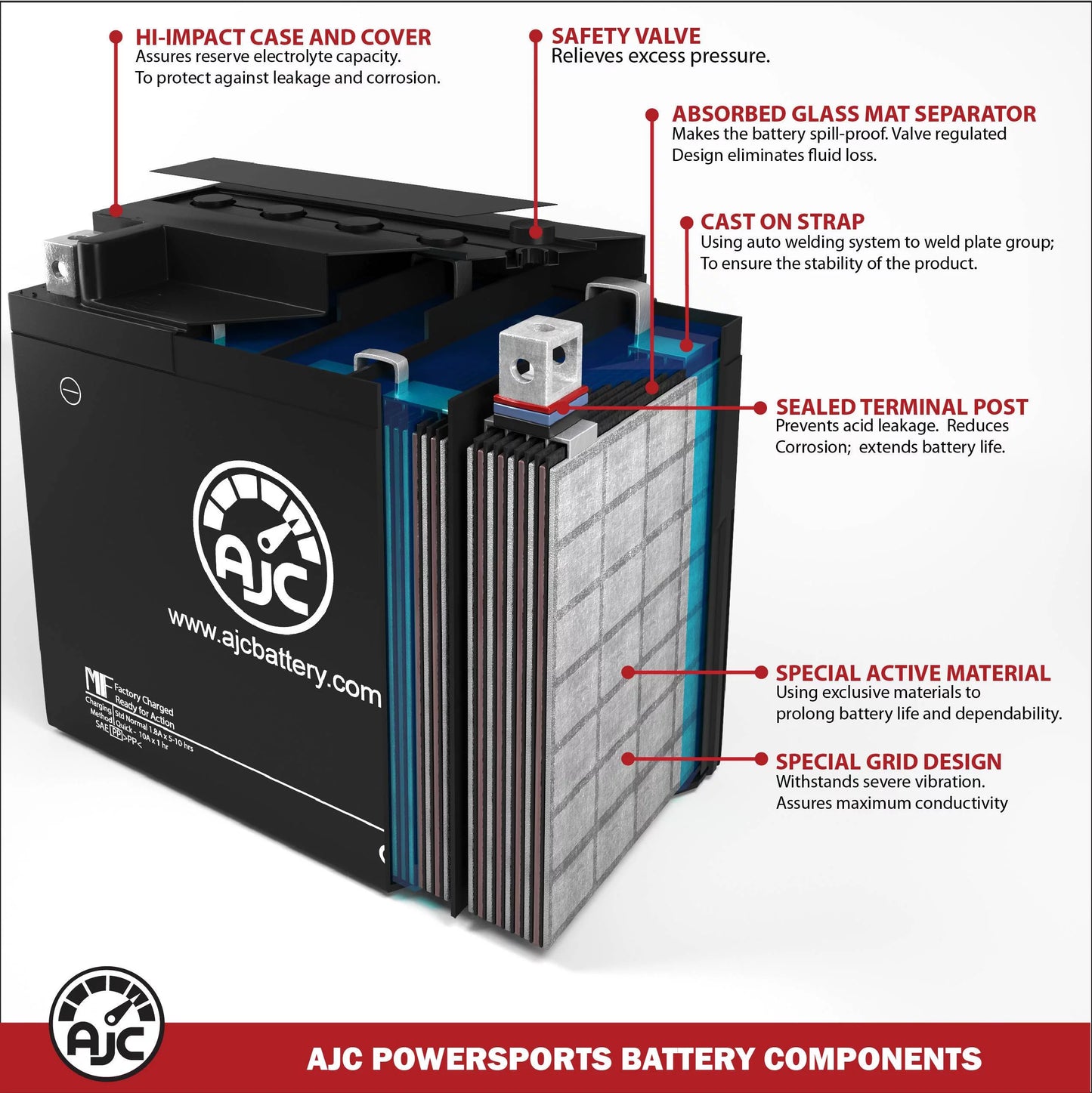 AJC Battery Compatible with Bombardier mula Z 500 500CC Sizenowmobile Replacement Battery (1999)