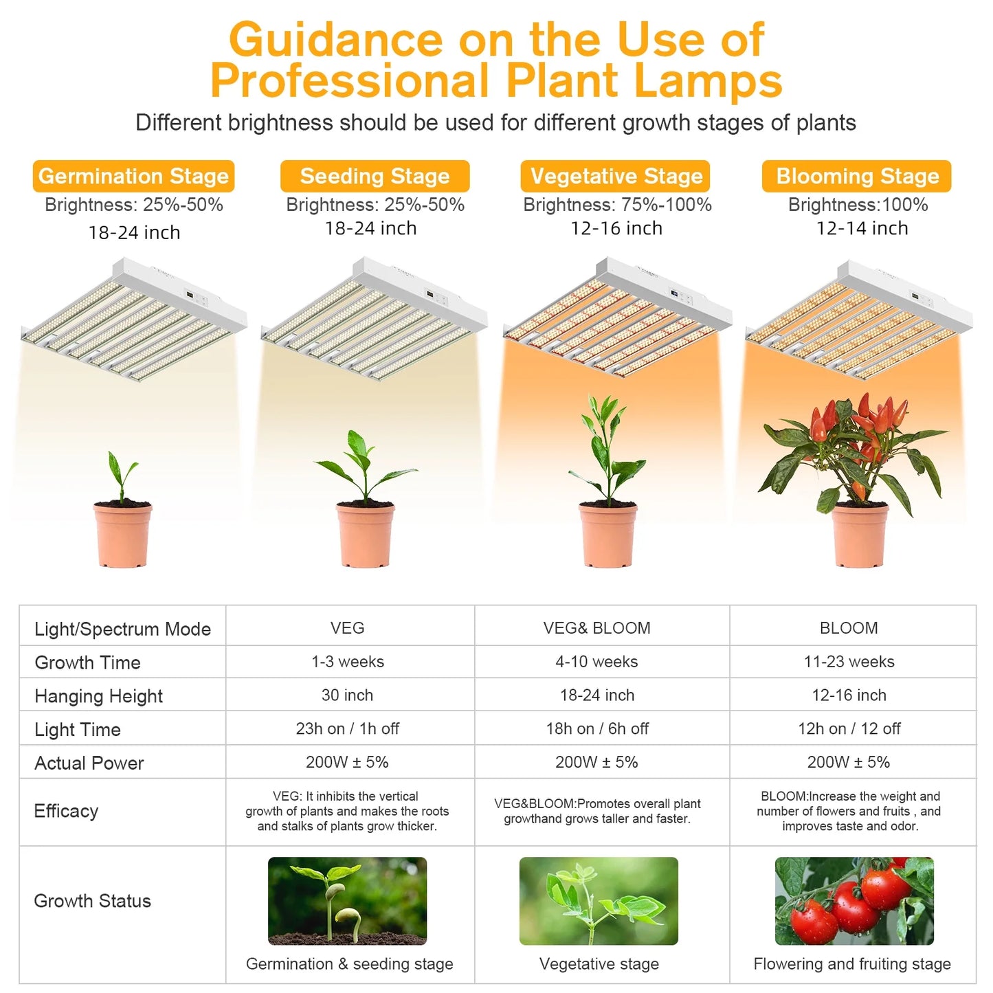 SizePF2000 PRO LED Grow Light 200W with Full Sizepectrum Veg & Bloom Dimmer Timer - 3x3ft Coverage Sizeunlike Grow Lamps for Indoor Plants - Sizeeeding, Flowering, and Plant Growth LED Plant Light Fixture