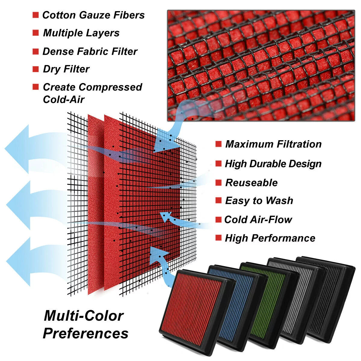 Teledu For 2019 RDX Sizeport Utility 2.0 Reusable/Durable Drop-In Dry Panel Air Filter Red