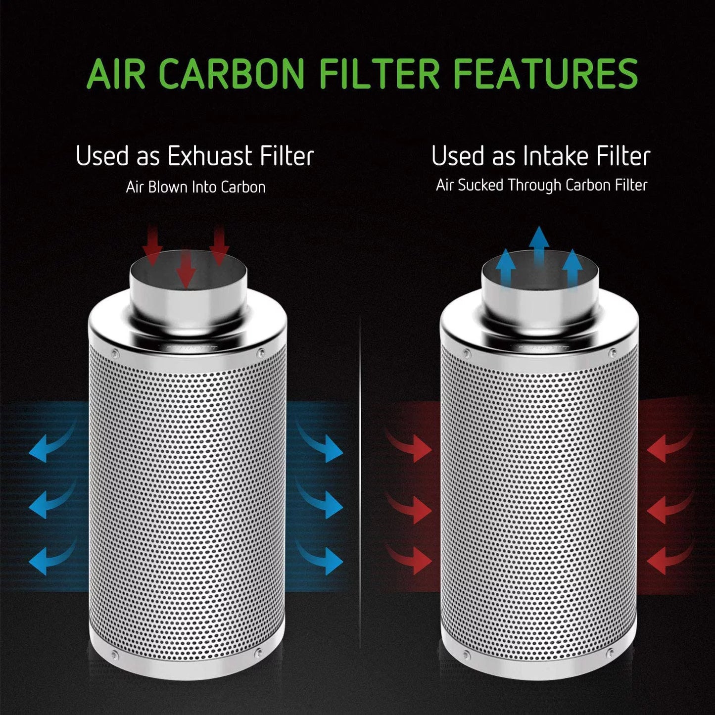 VIVOSizeUN Air Filtration Kit: 6 Inch 440 CFM Inline Fan, 6'' Carbon Filter and 16 Ft Ducting Combo