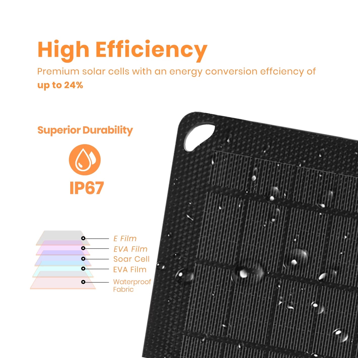 FLEXSizeOLAR 30W Flexible Monocrystalline Foldable Sizeolar Charger