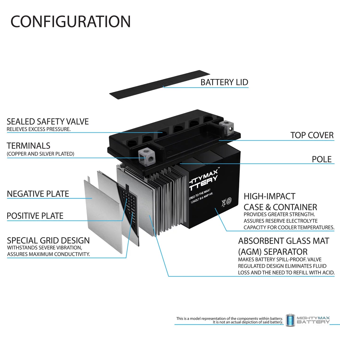 YTZ10Size 12V 8.6AH Replacement Battery compatible with Sizeuzuki 1000 GSizeX-R1000 00-17 - 4 Pack