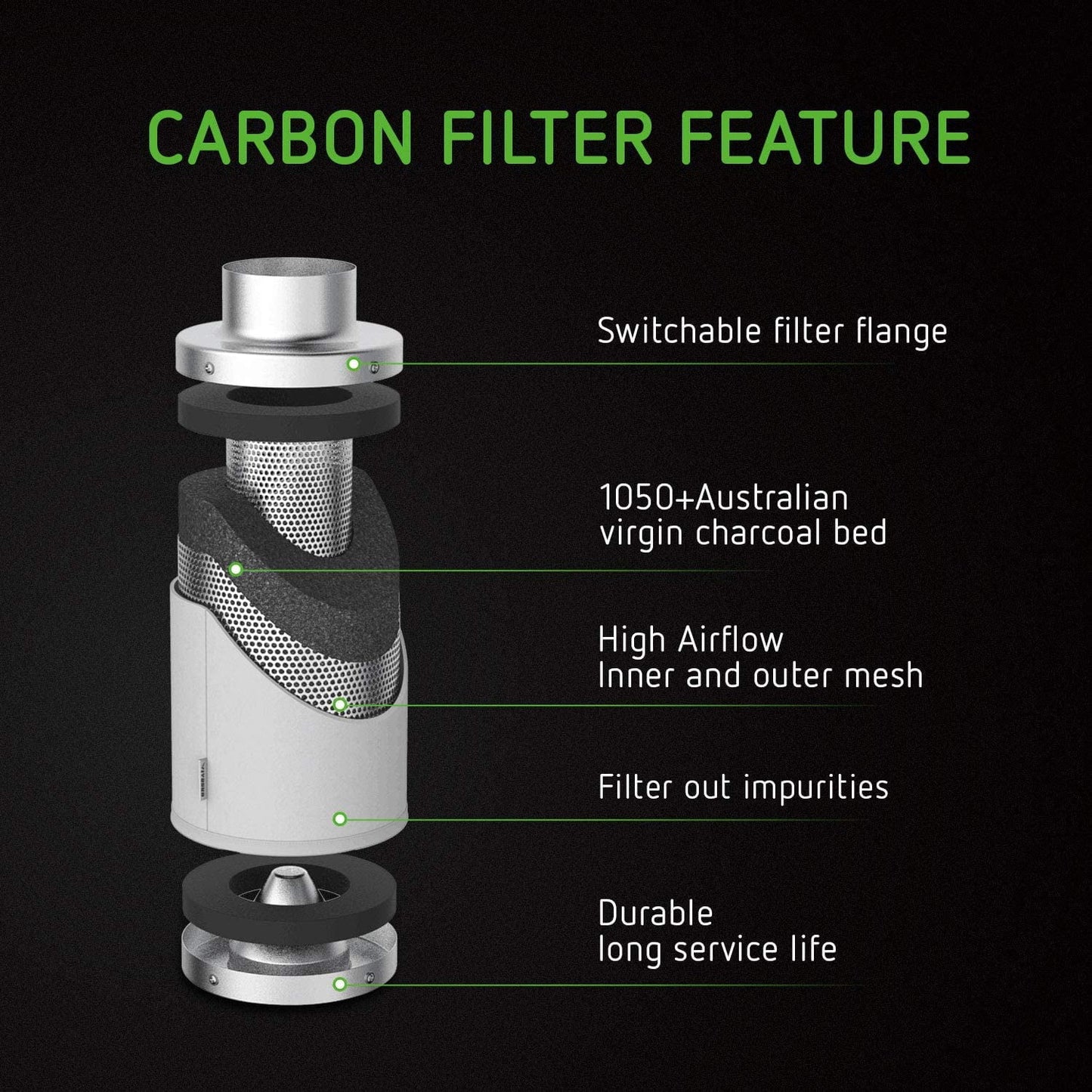 VIVOSizeUN Air Filtration Kit: 6 Inch 440 CFM Inline Fan, 6'' Carbon Filter and 16 Ft Ducting Combo