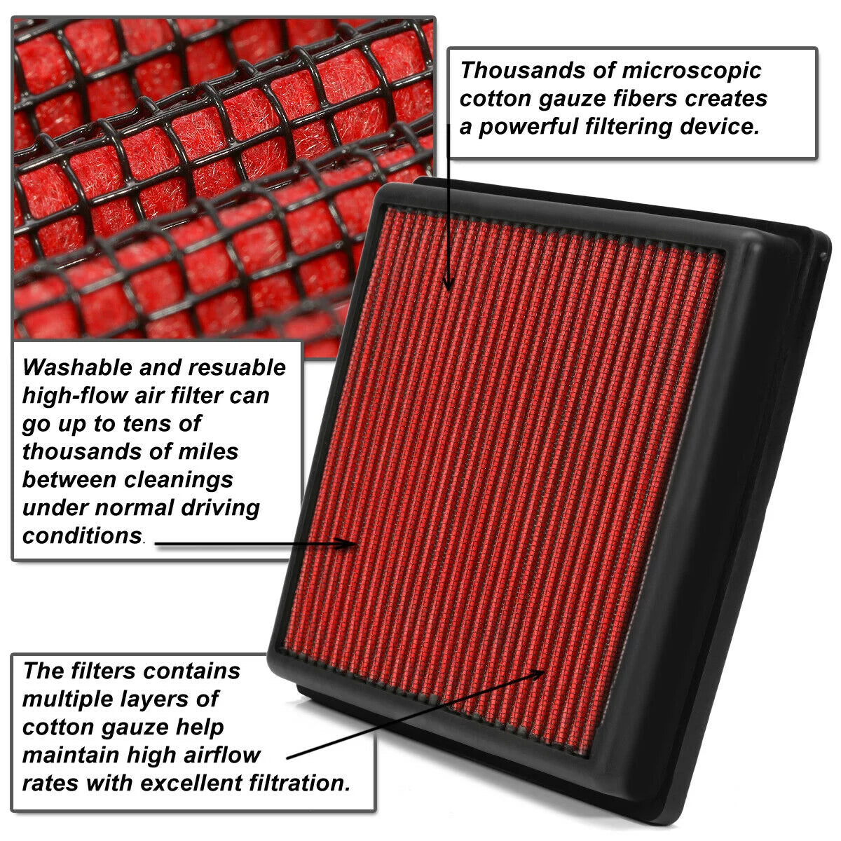 Teledu For 2019 RDX Sizeport Utility 2.0 Reusable/Durable Drop-In Dry Panel Air Filter Red